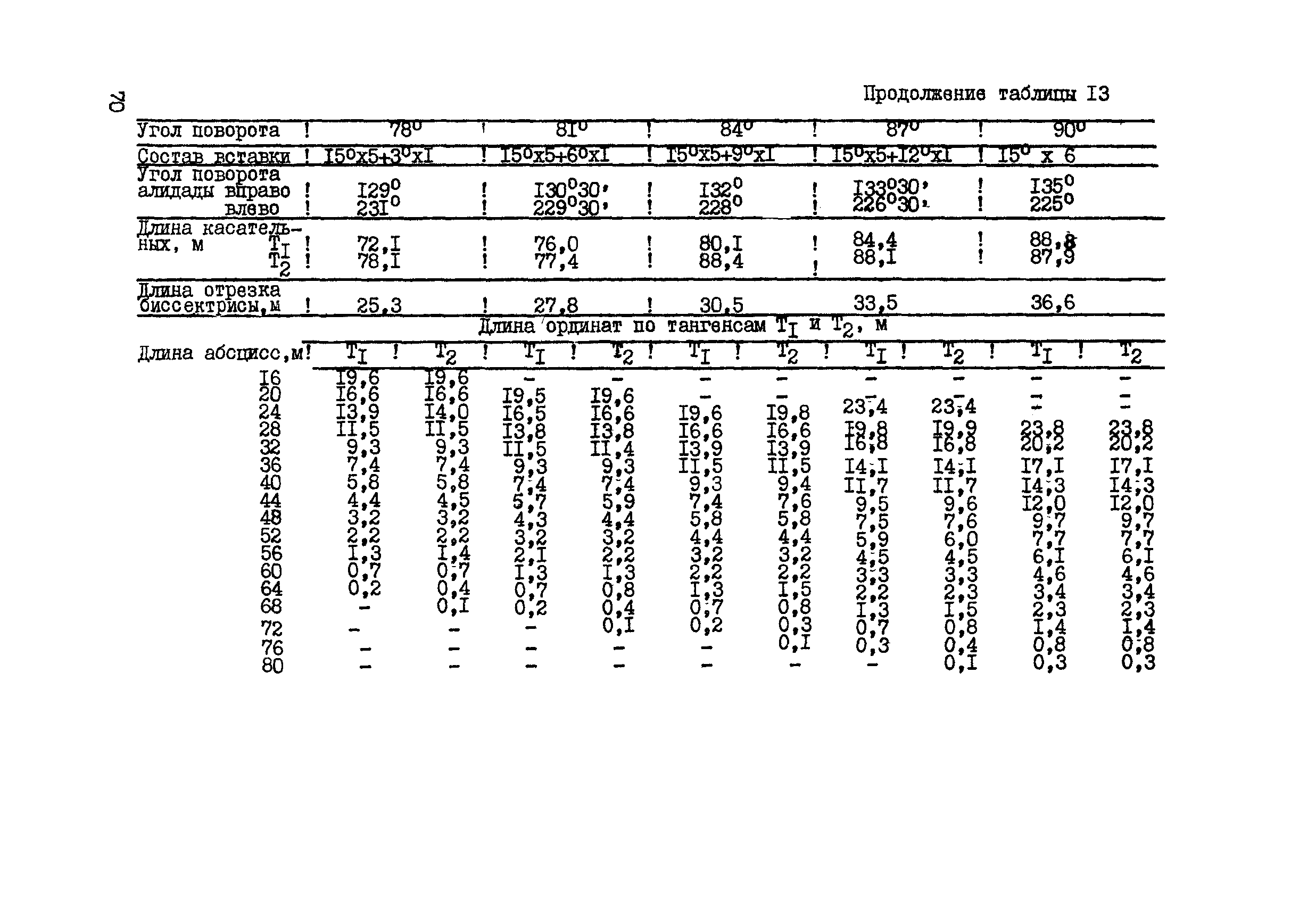 ВСН 156-83