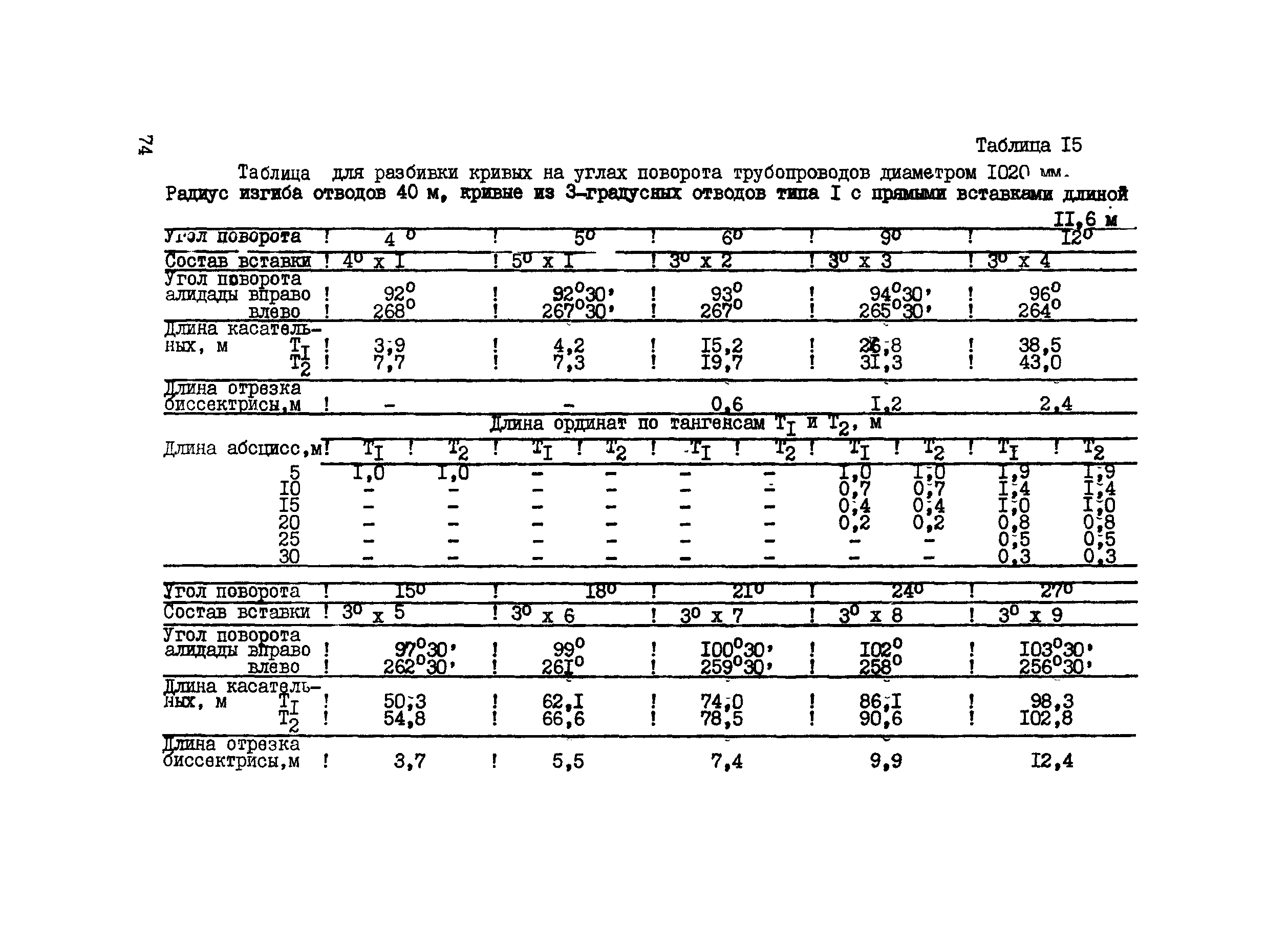 ВСН 156-83