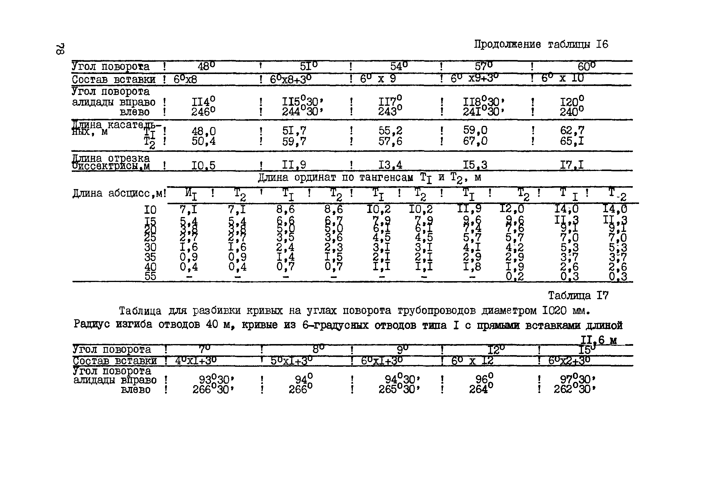 ВСН 156-83