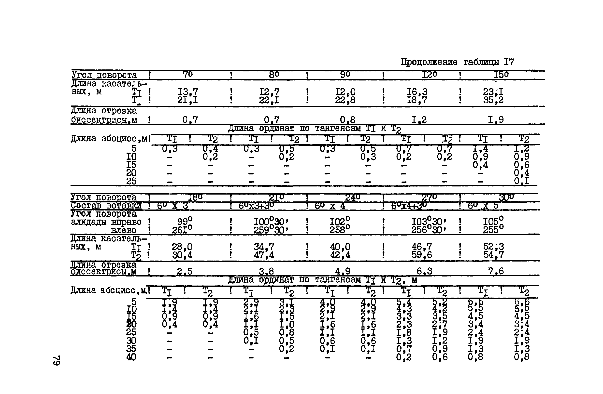 ВСН 156-83