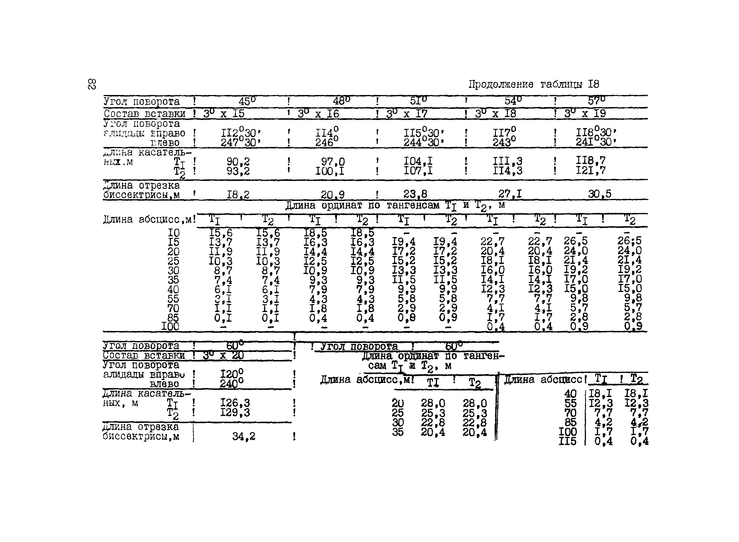 ВСН 156-83