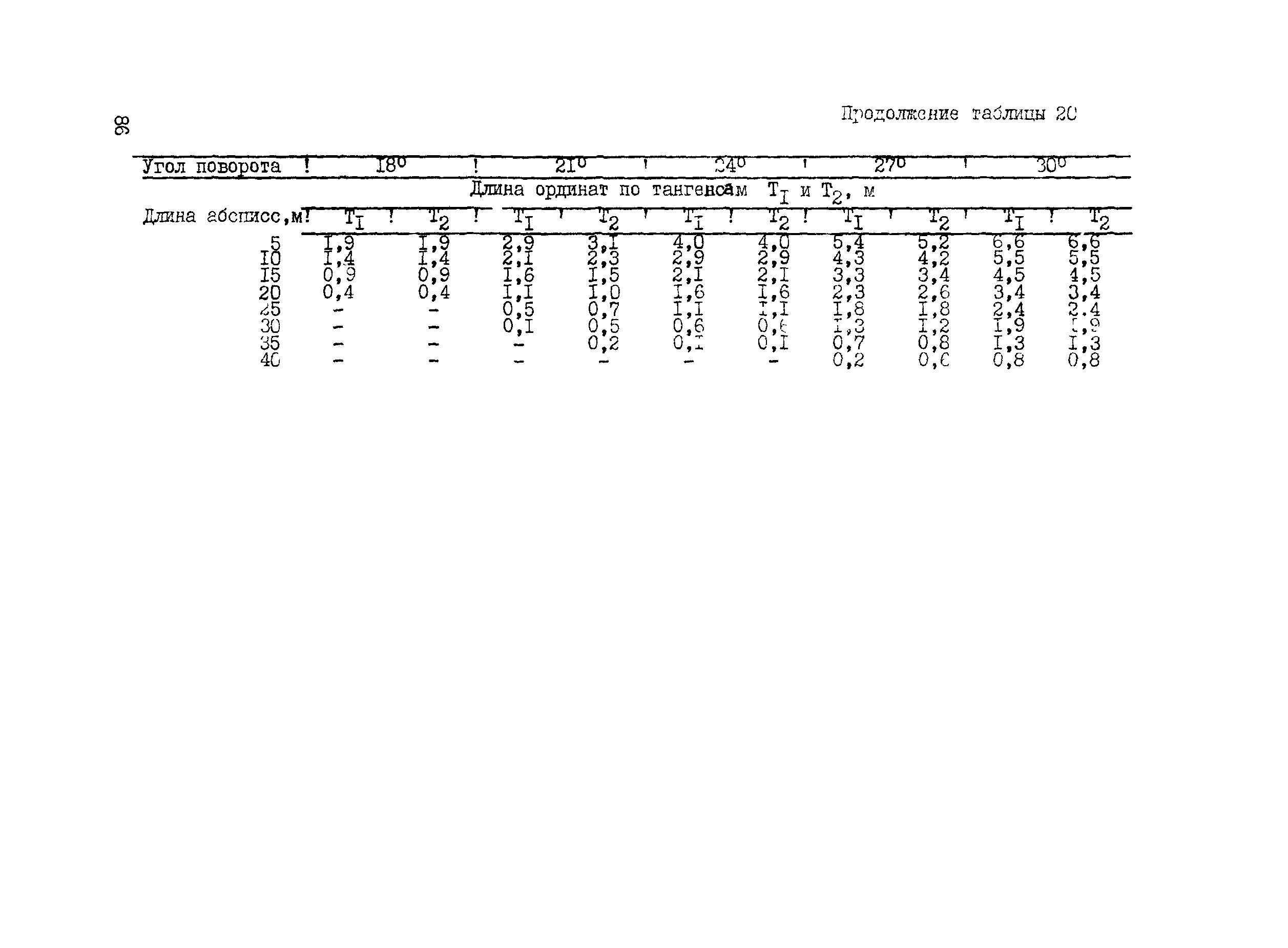 ВСН 156-83