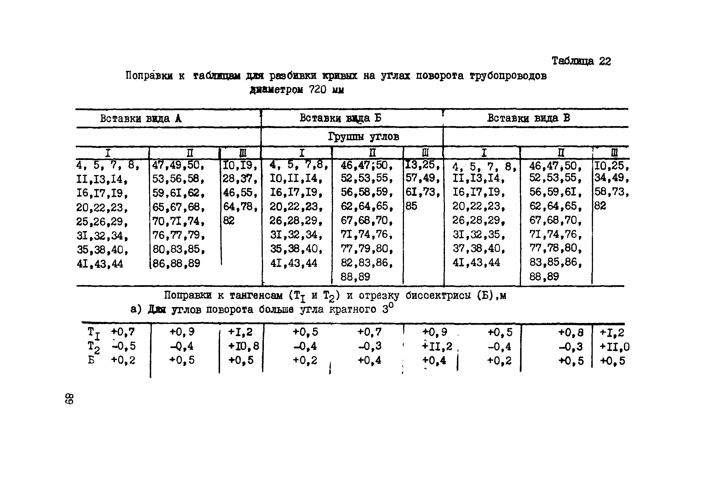 ВСН 156-83