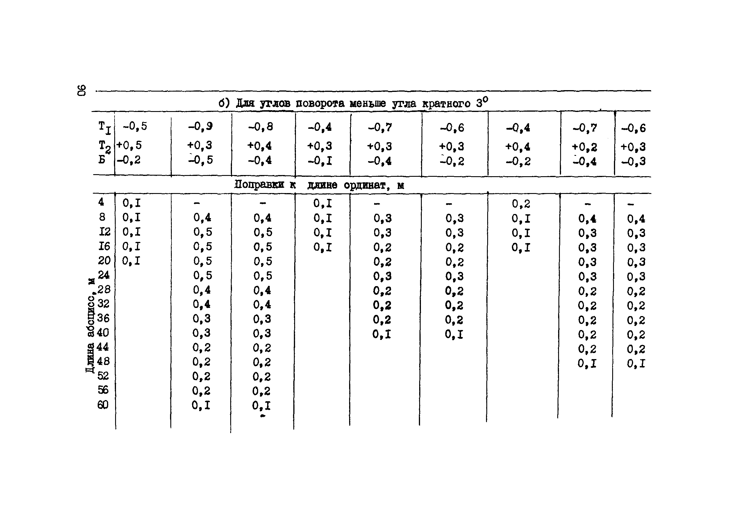 ВСН 156-83