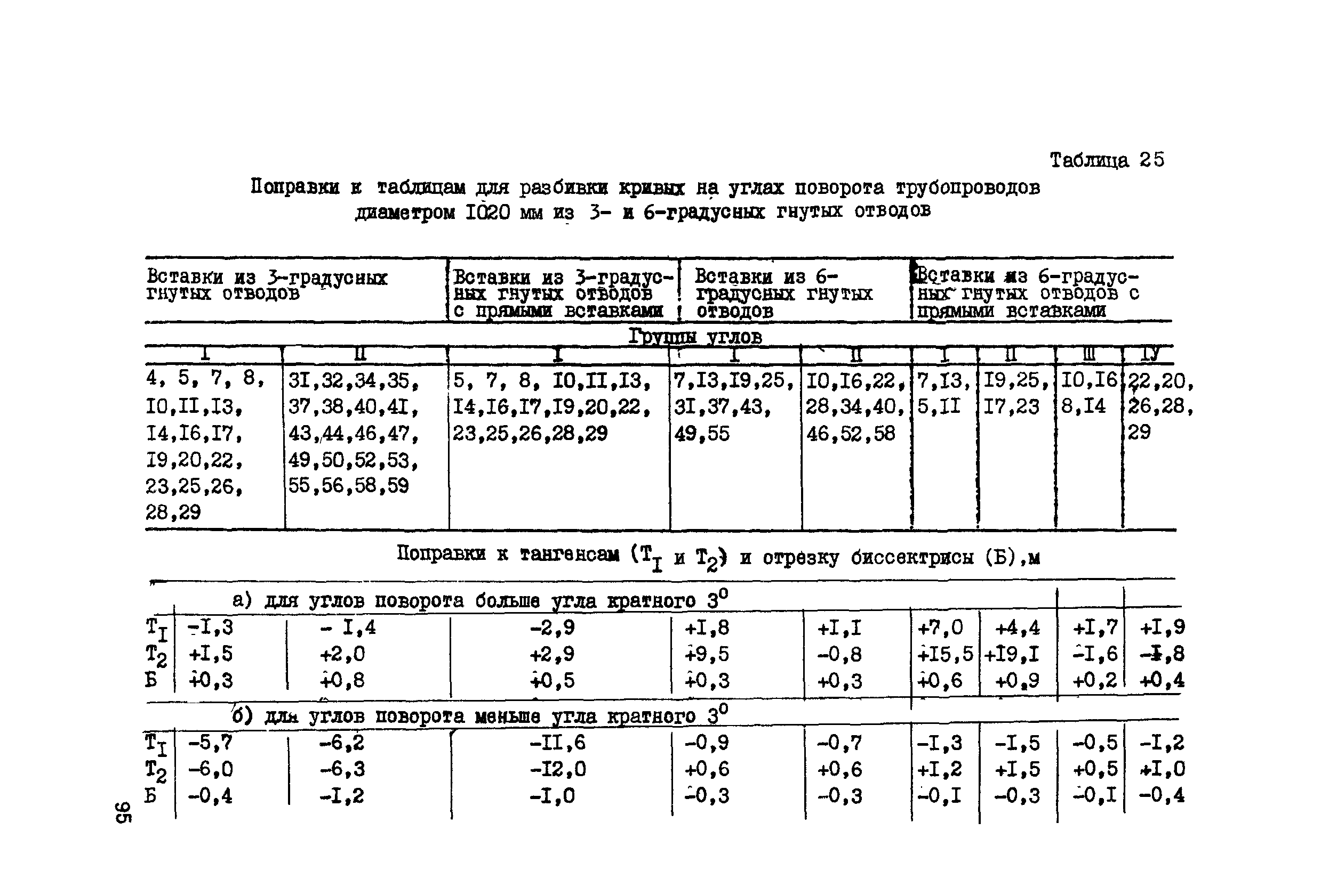 ВСН 156-83