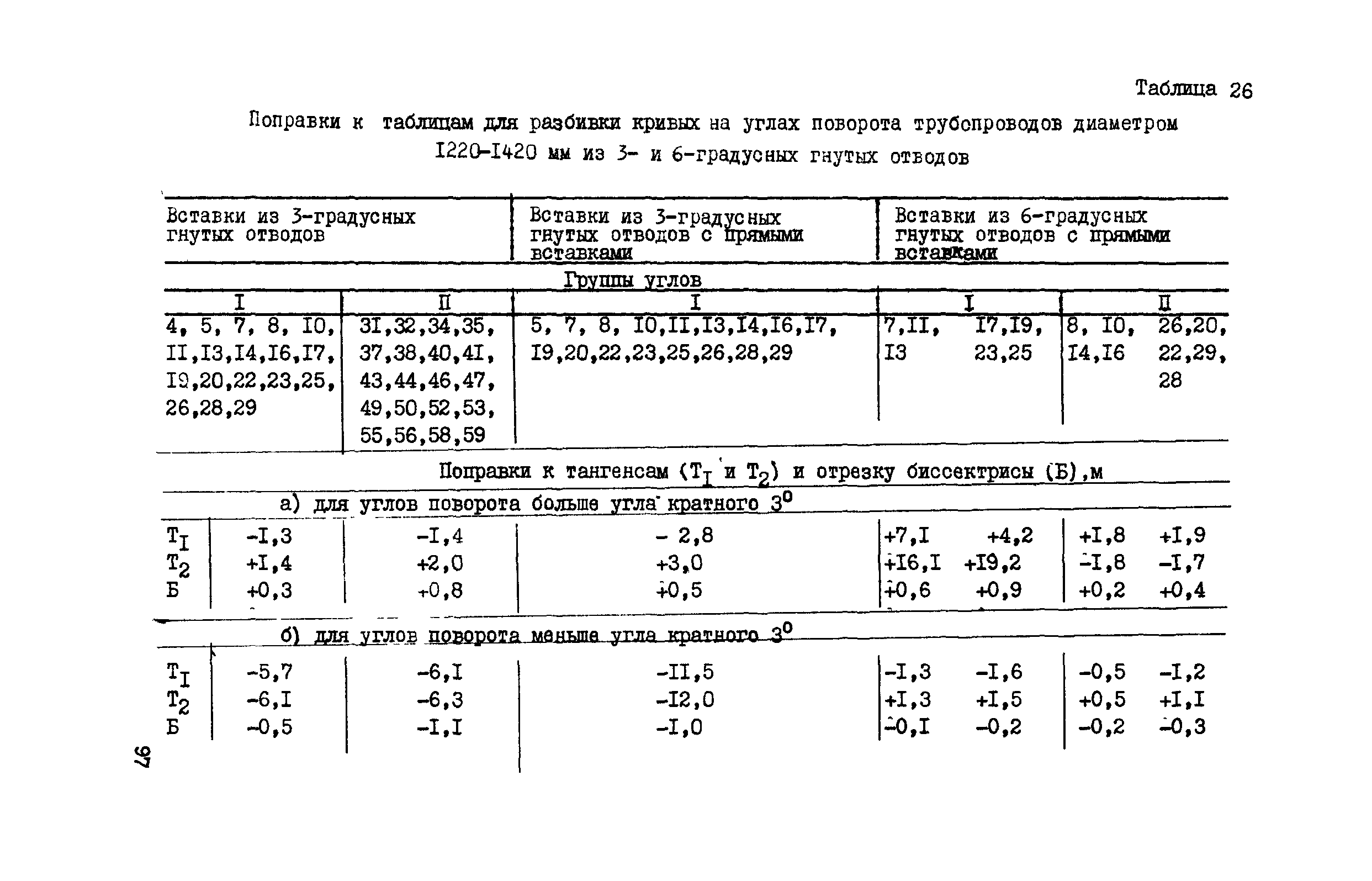 ВСН 156-83