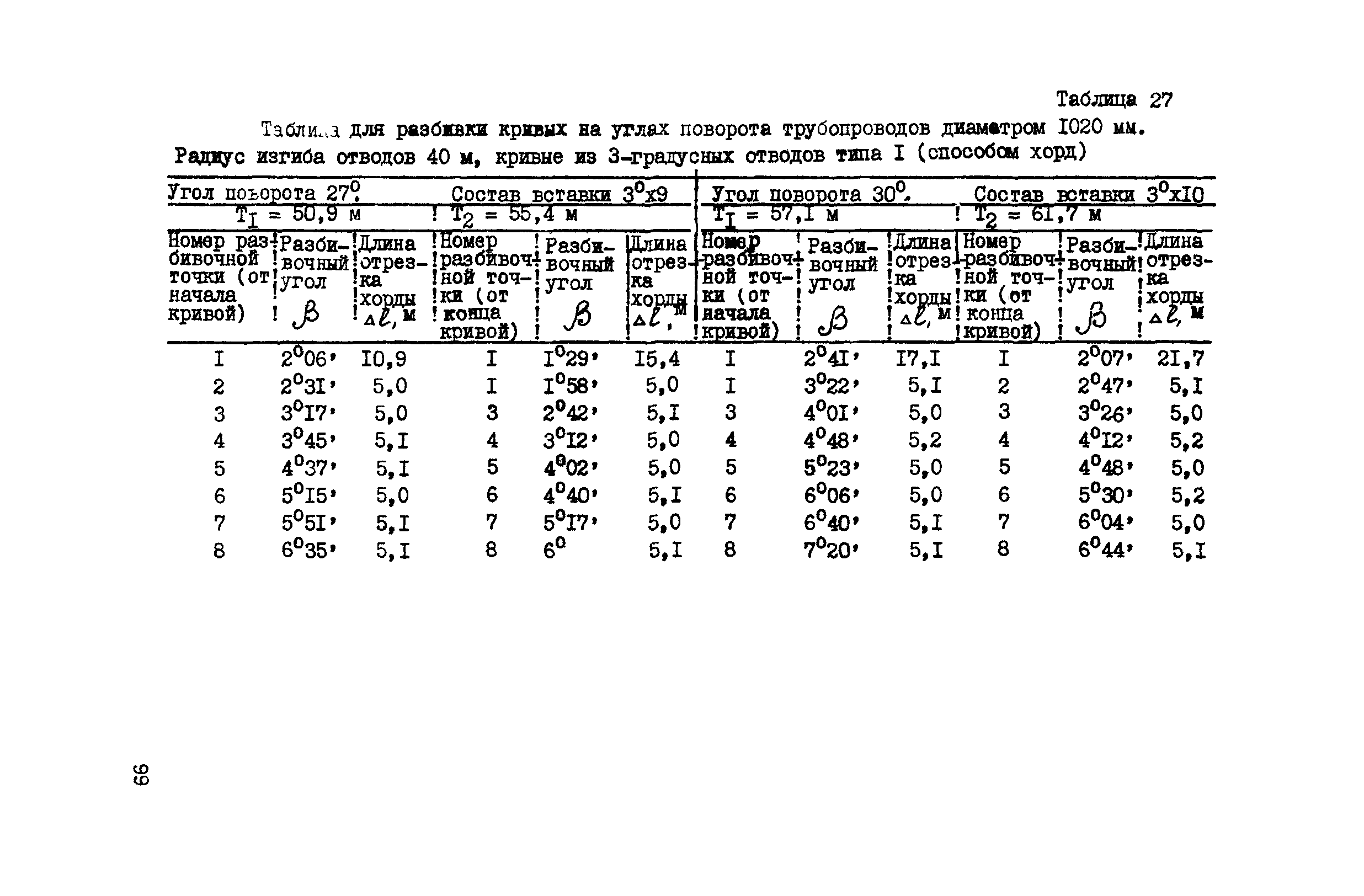 ВСН 156-83