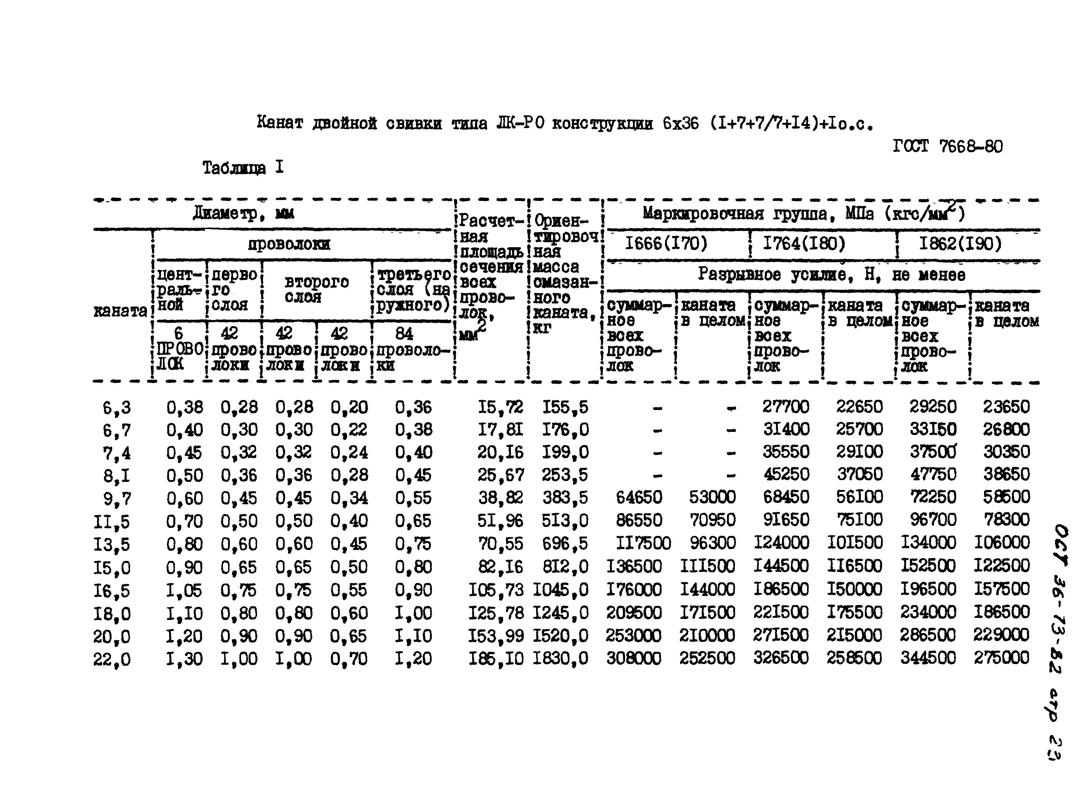 ОСТ 36-73-82