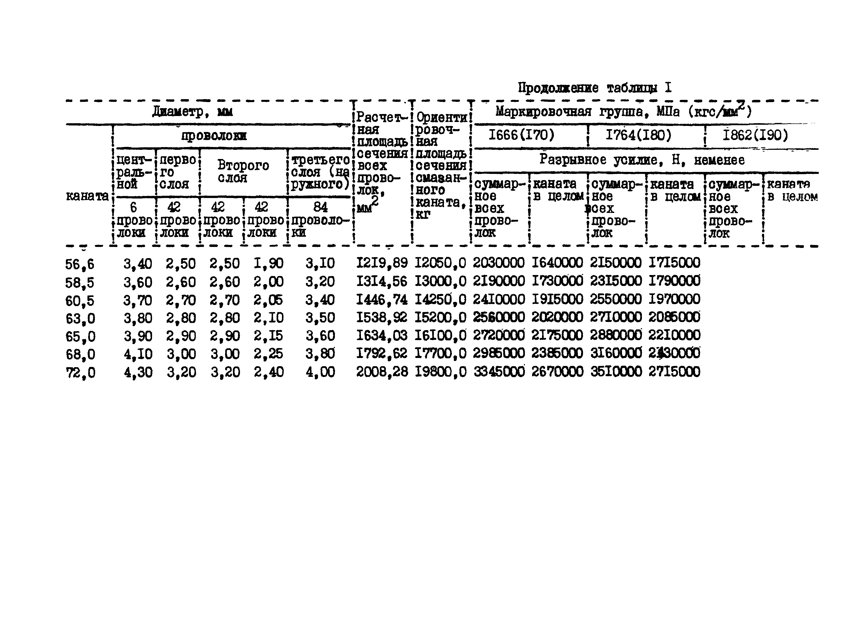 ОСТ 36-73-82