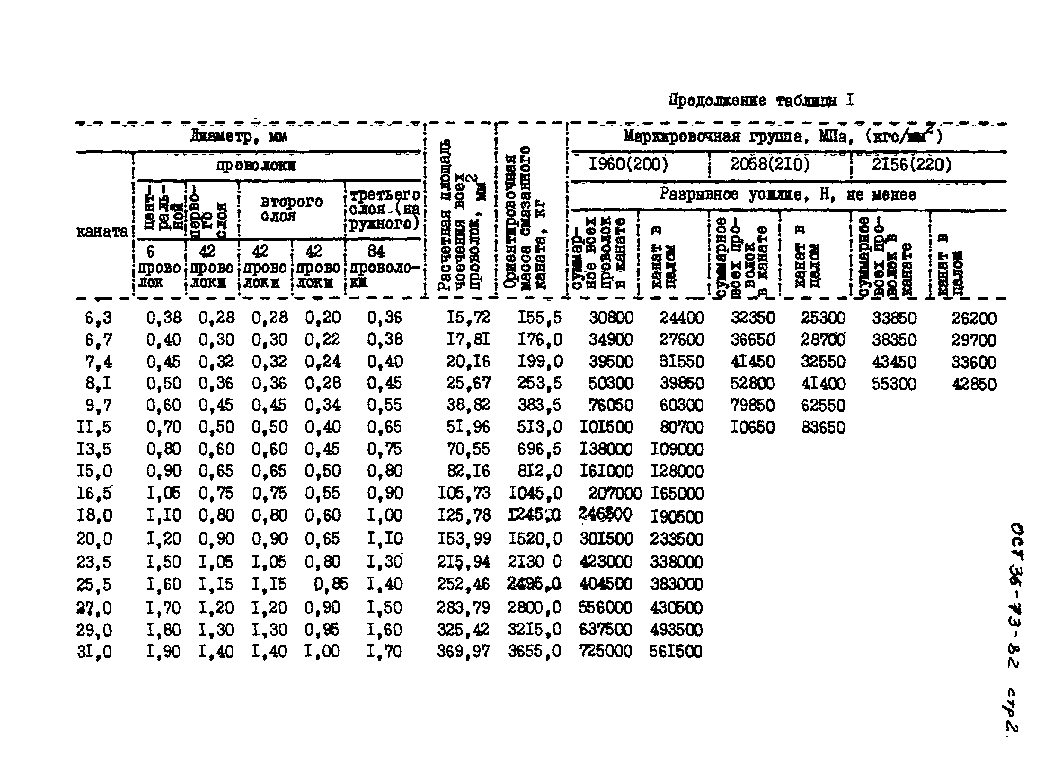 ОСТ 36-73-82