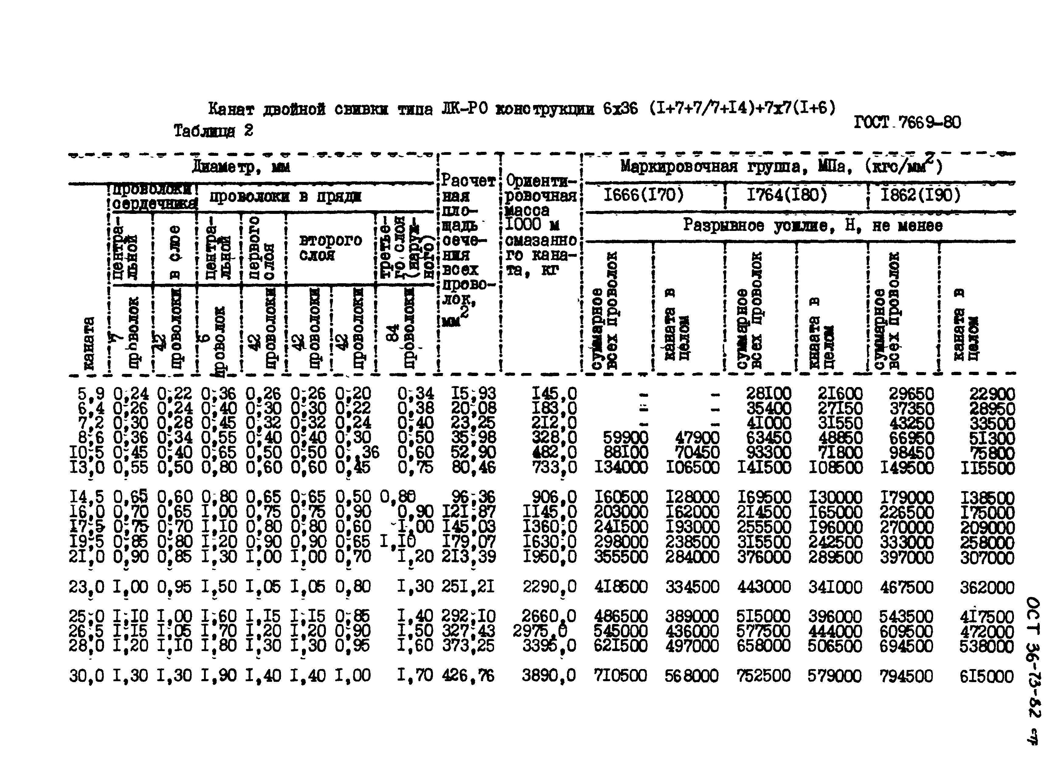 ОСТ 36-73-82