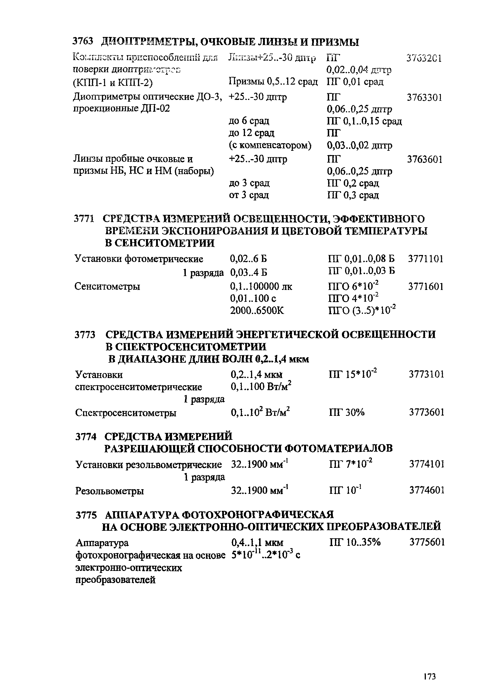 МИ 2314-2006