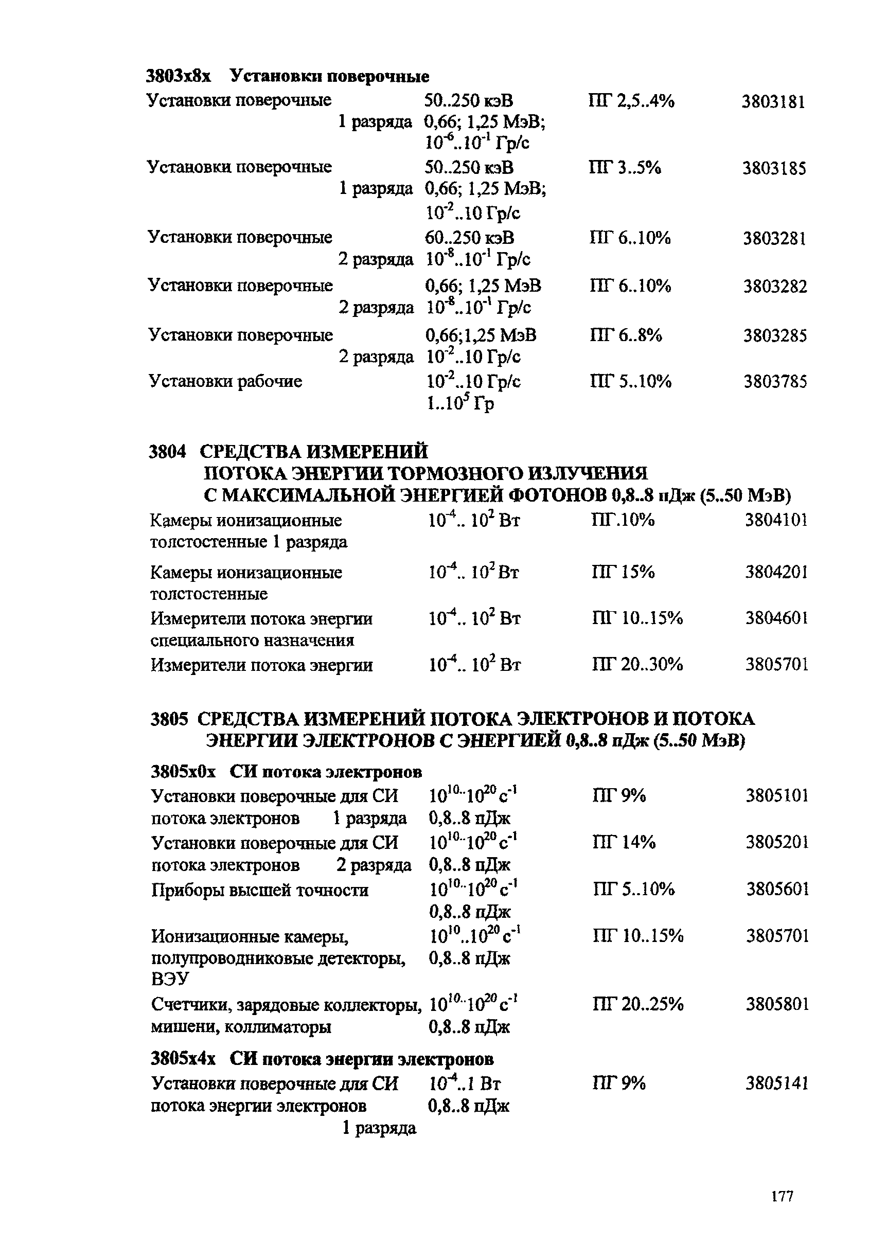 МИ 2314-2006