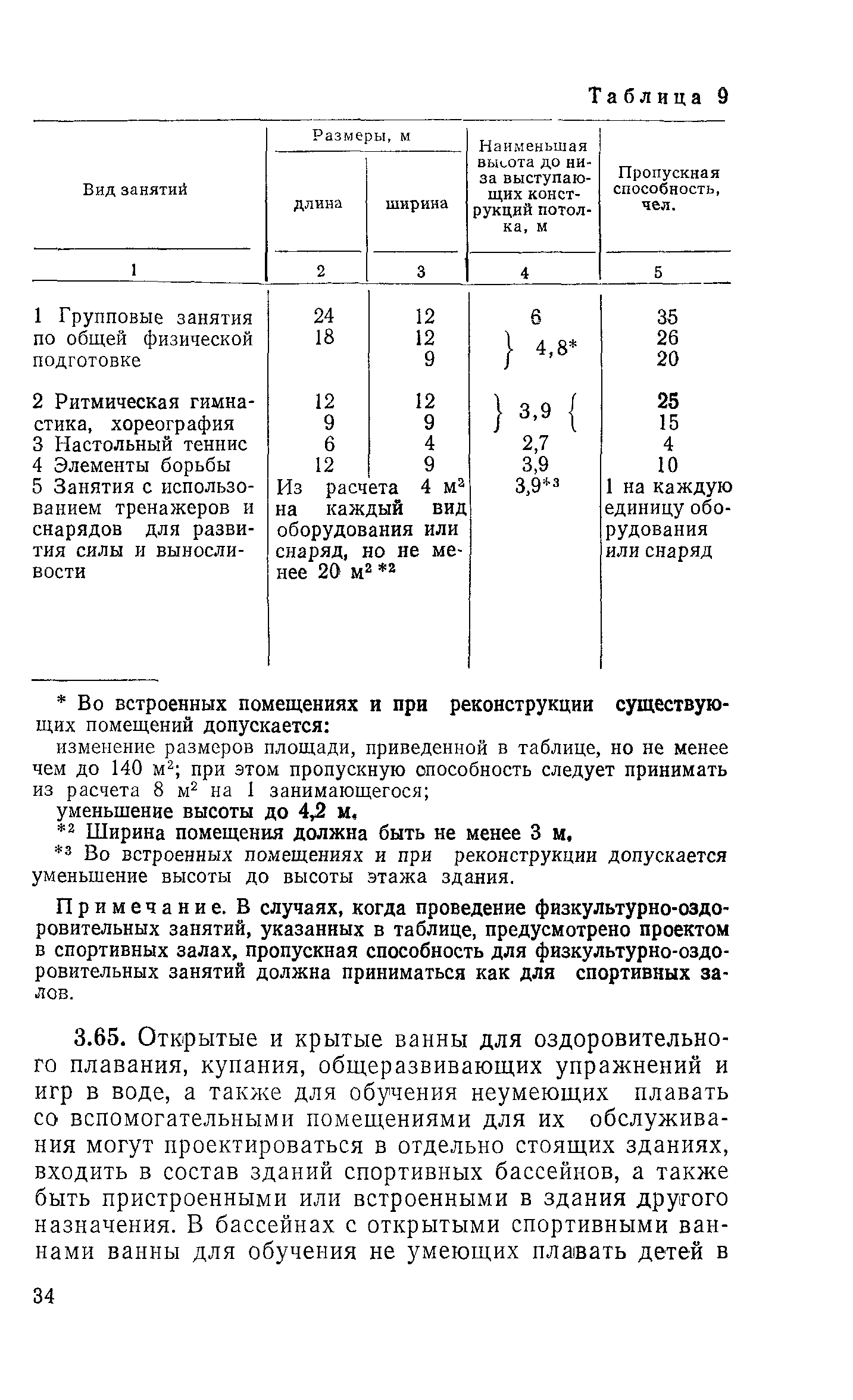 ВСН 46-86