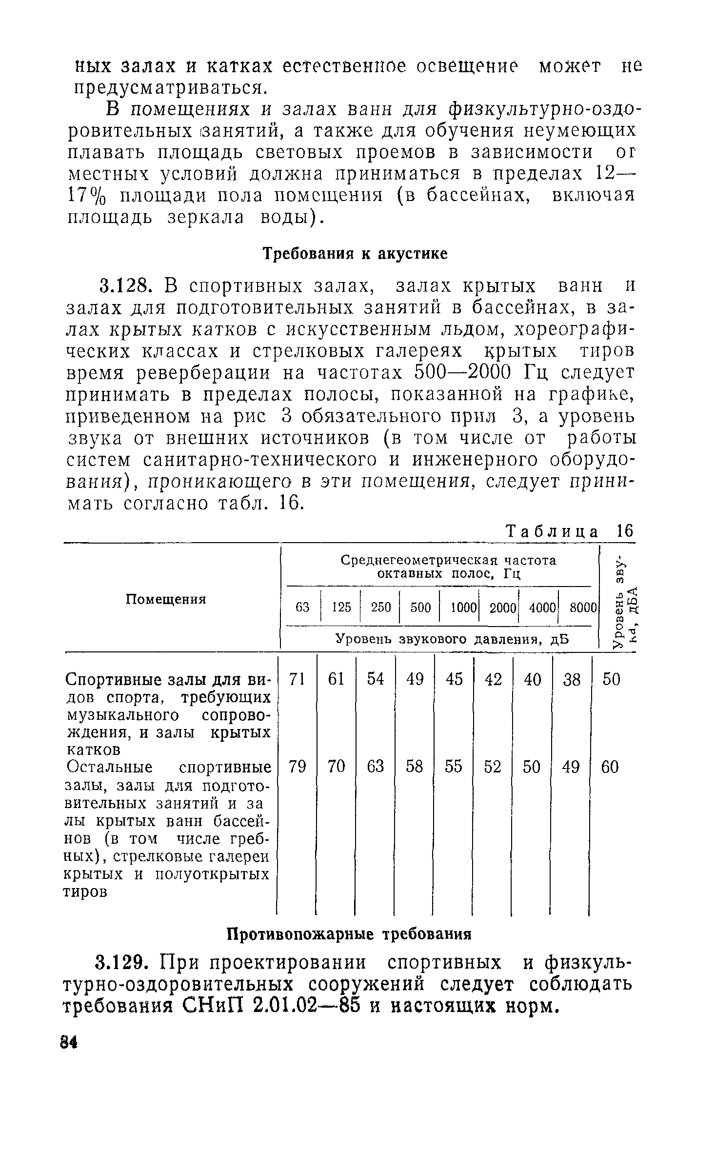 ВСН 46-86