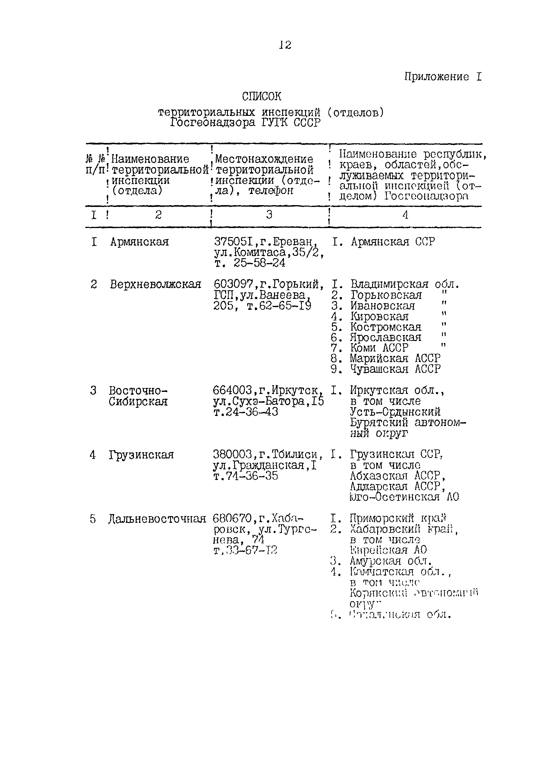 ГКИНП 14-221-88