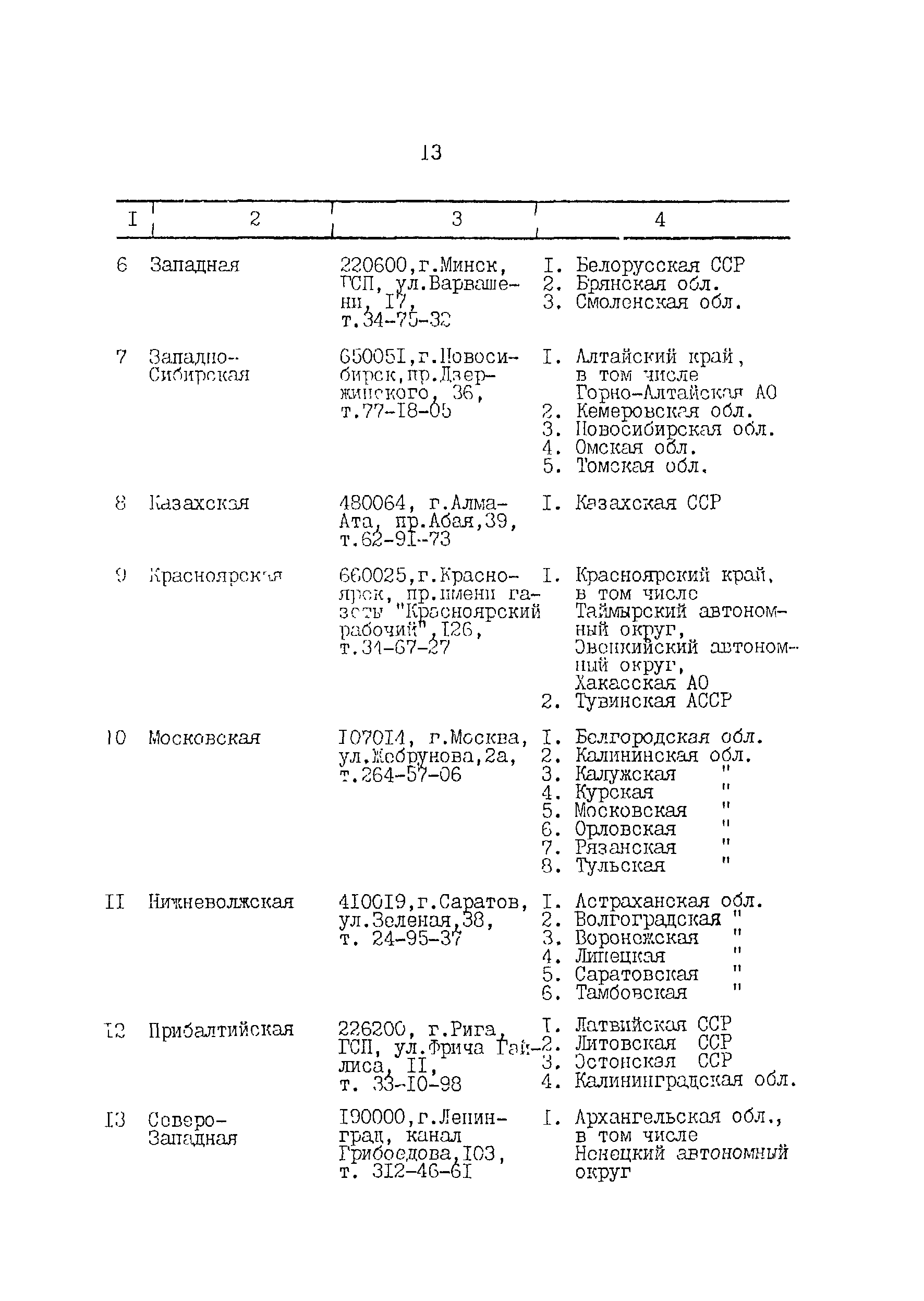 ГКИНП 14-221-88