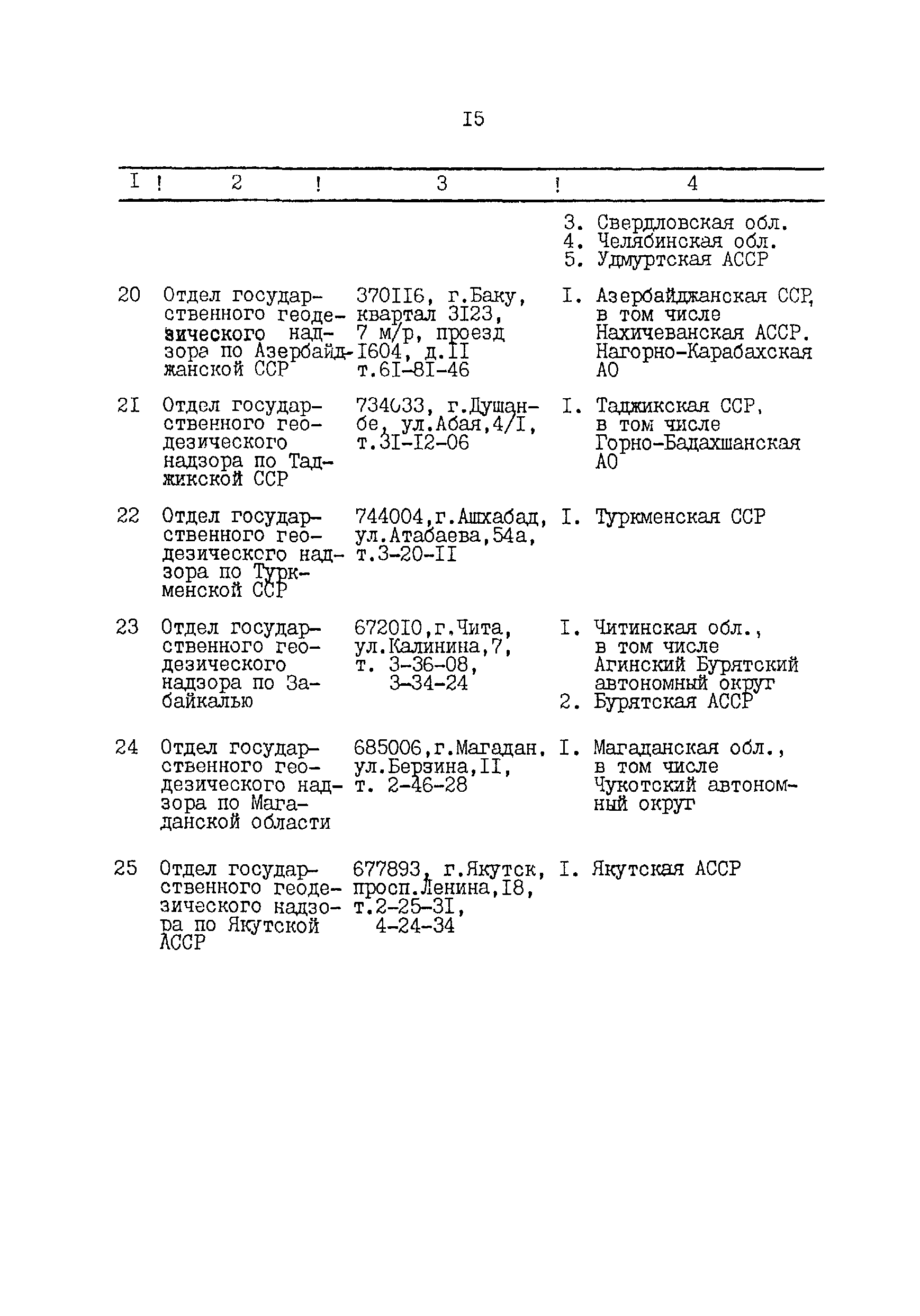 ГКИНП 14-221-88