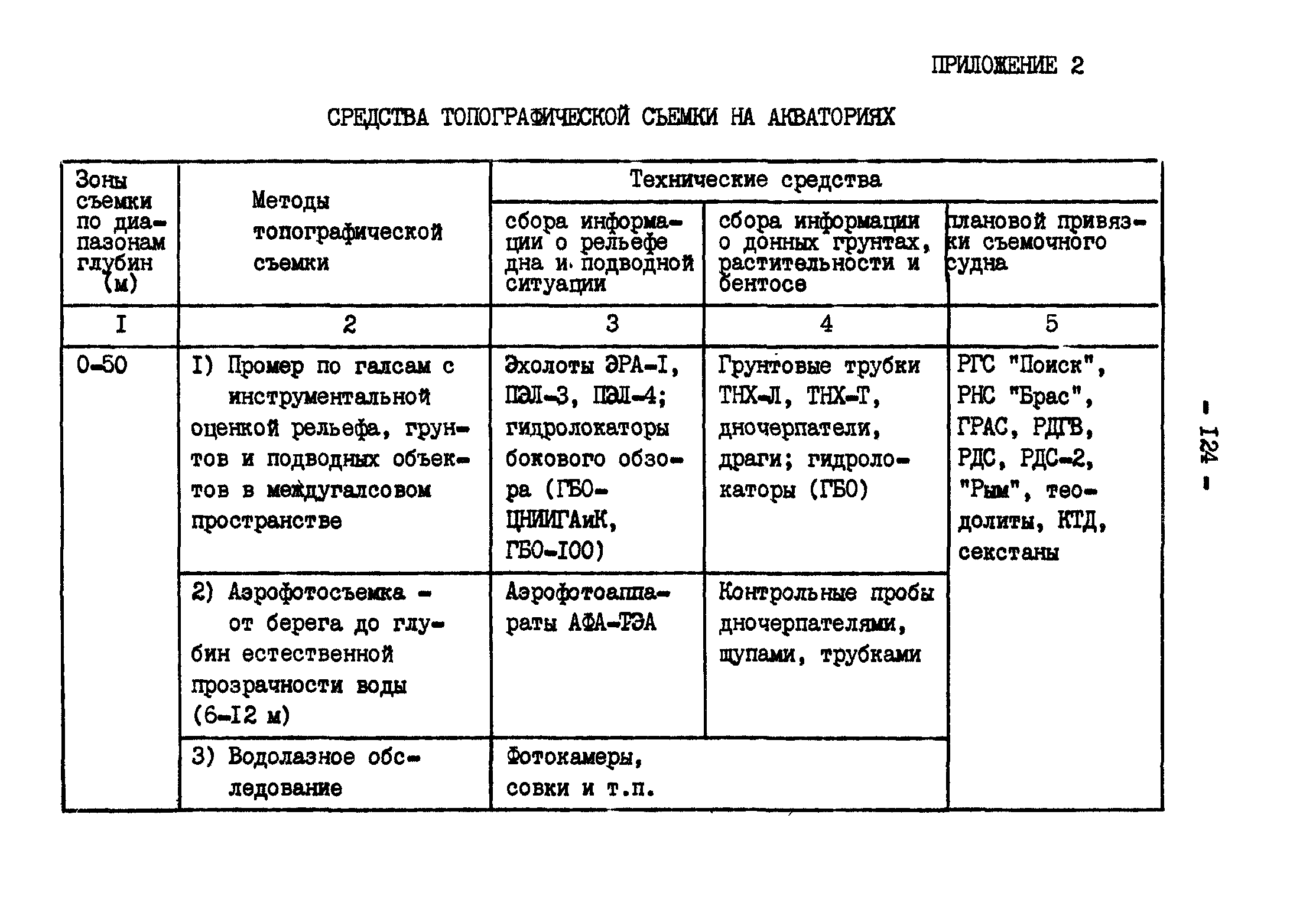 ГКИНП 11-152-85