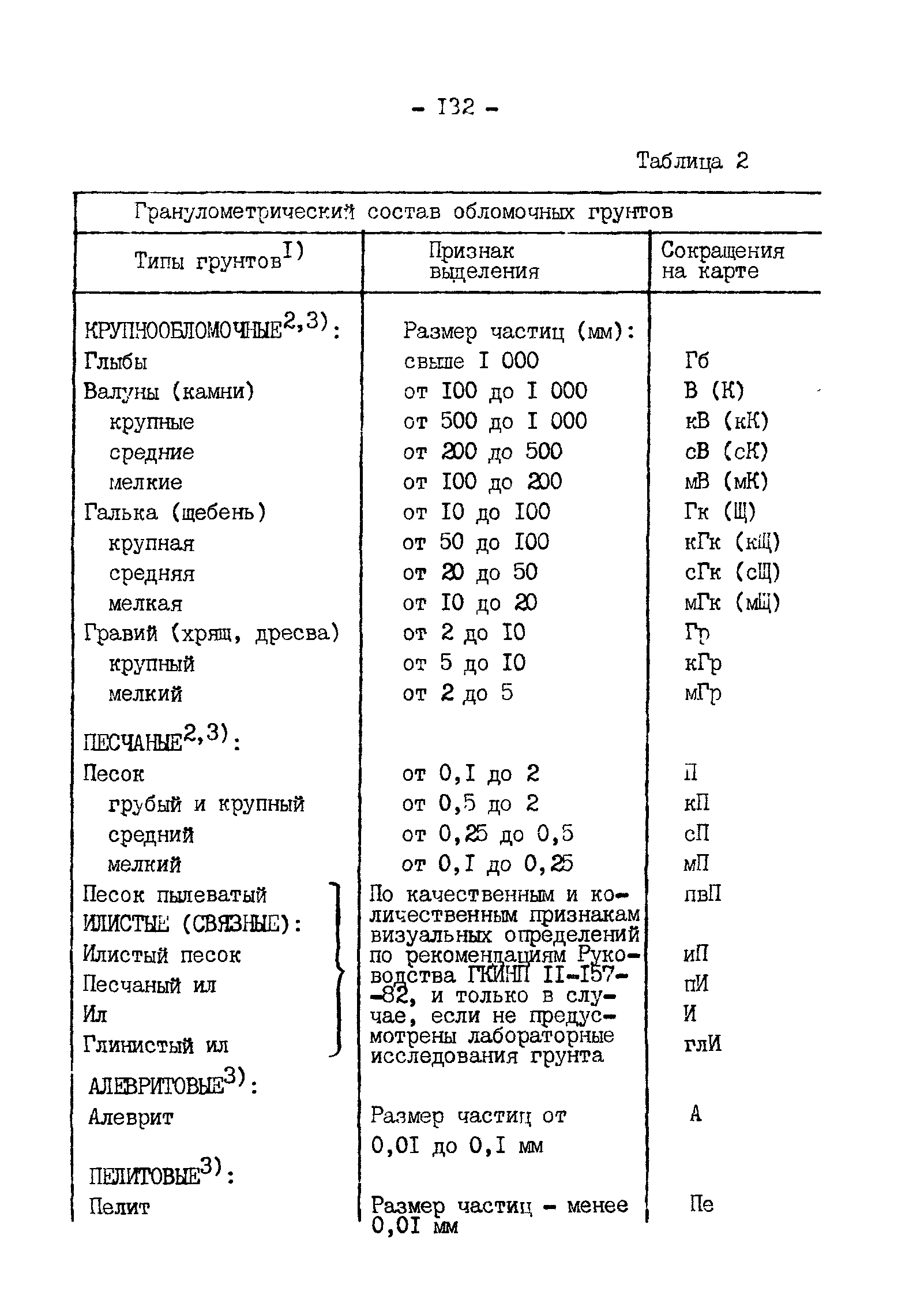 ГКИНП 11-152-85