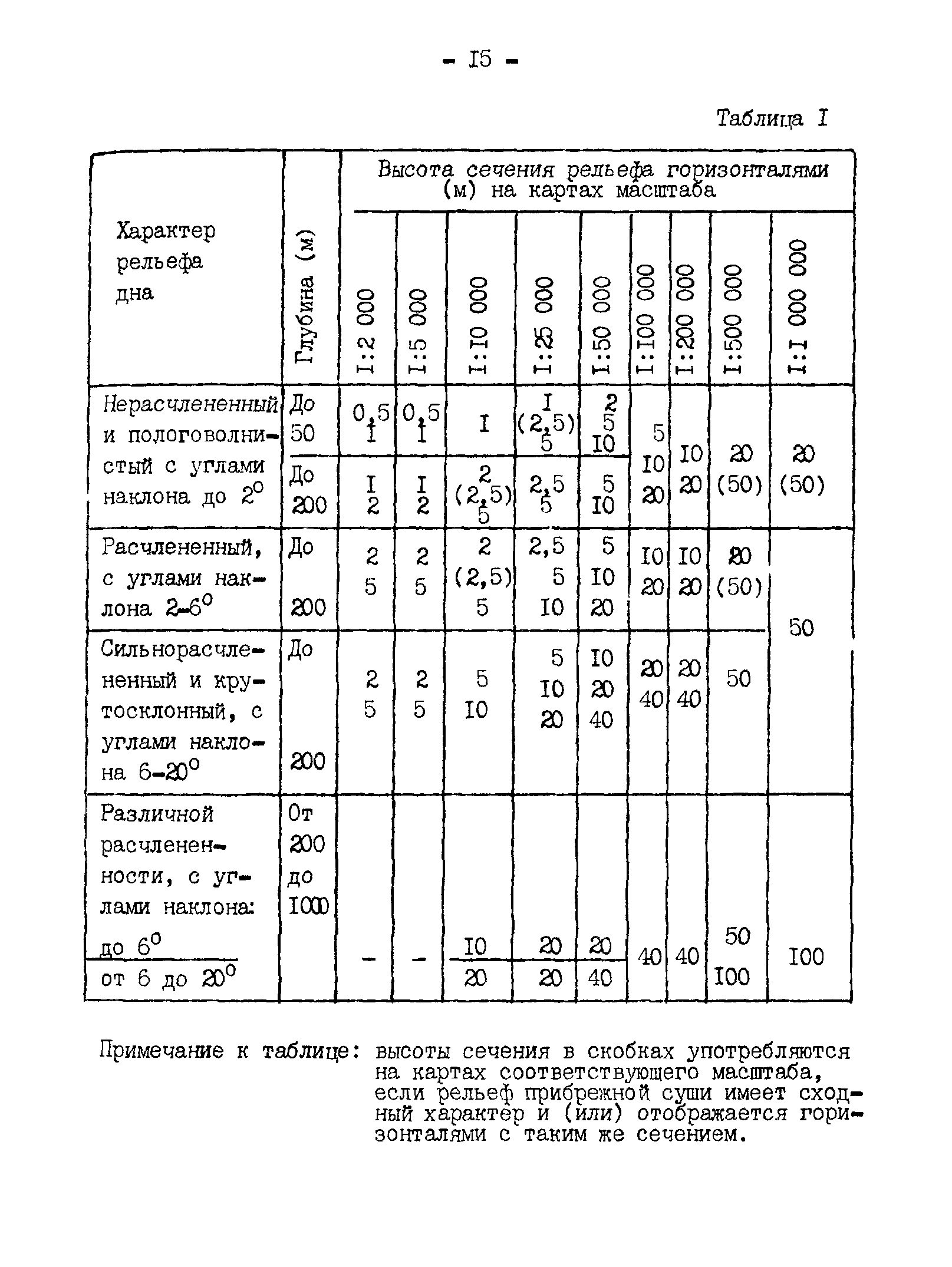 ГКИНП 11-152-85