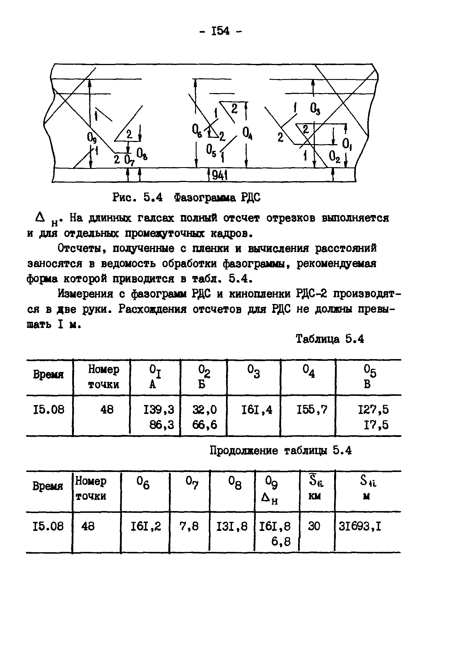 ГКИНП 11-157-88