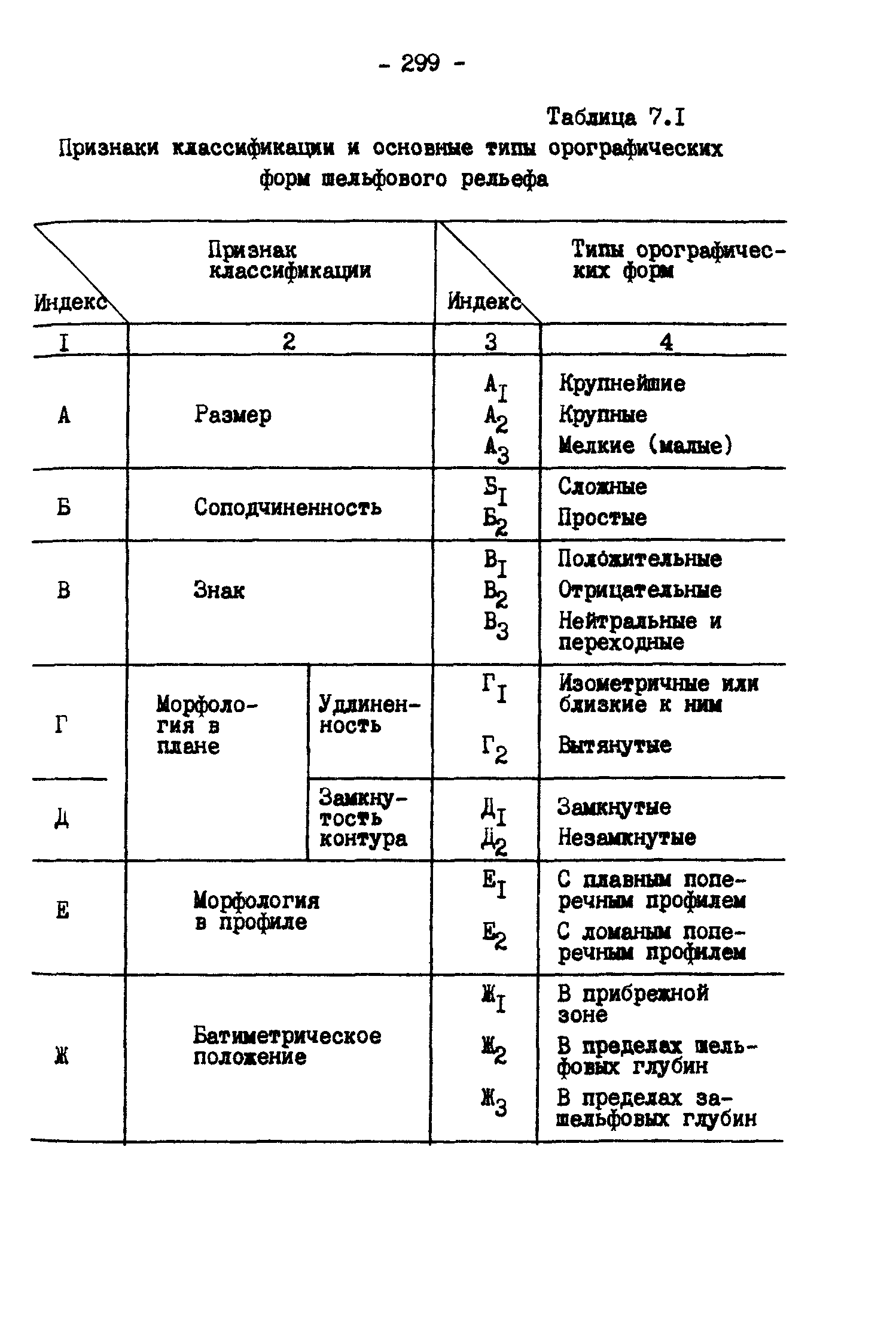 ГКИНП 11-157-88