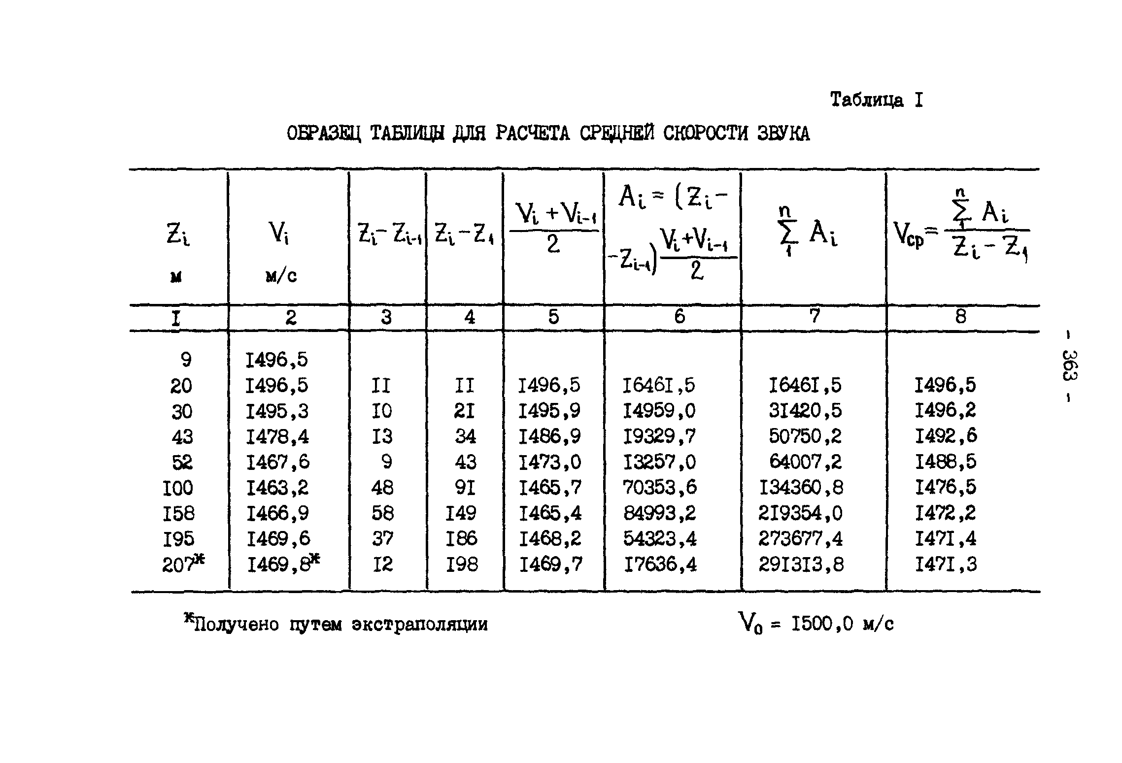 ГКИНП 11-157-88