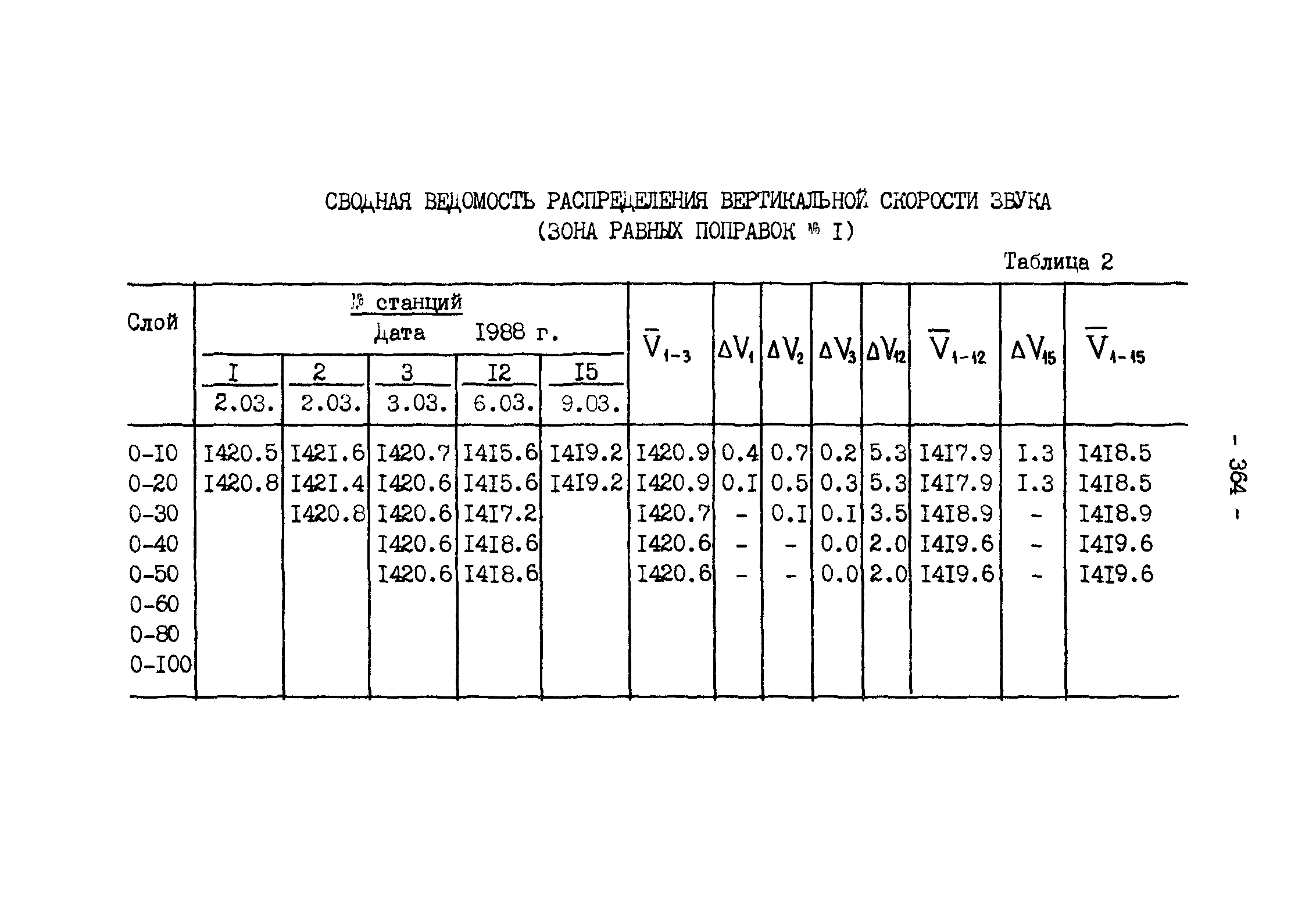 ГКИНП 11-157-88