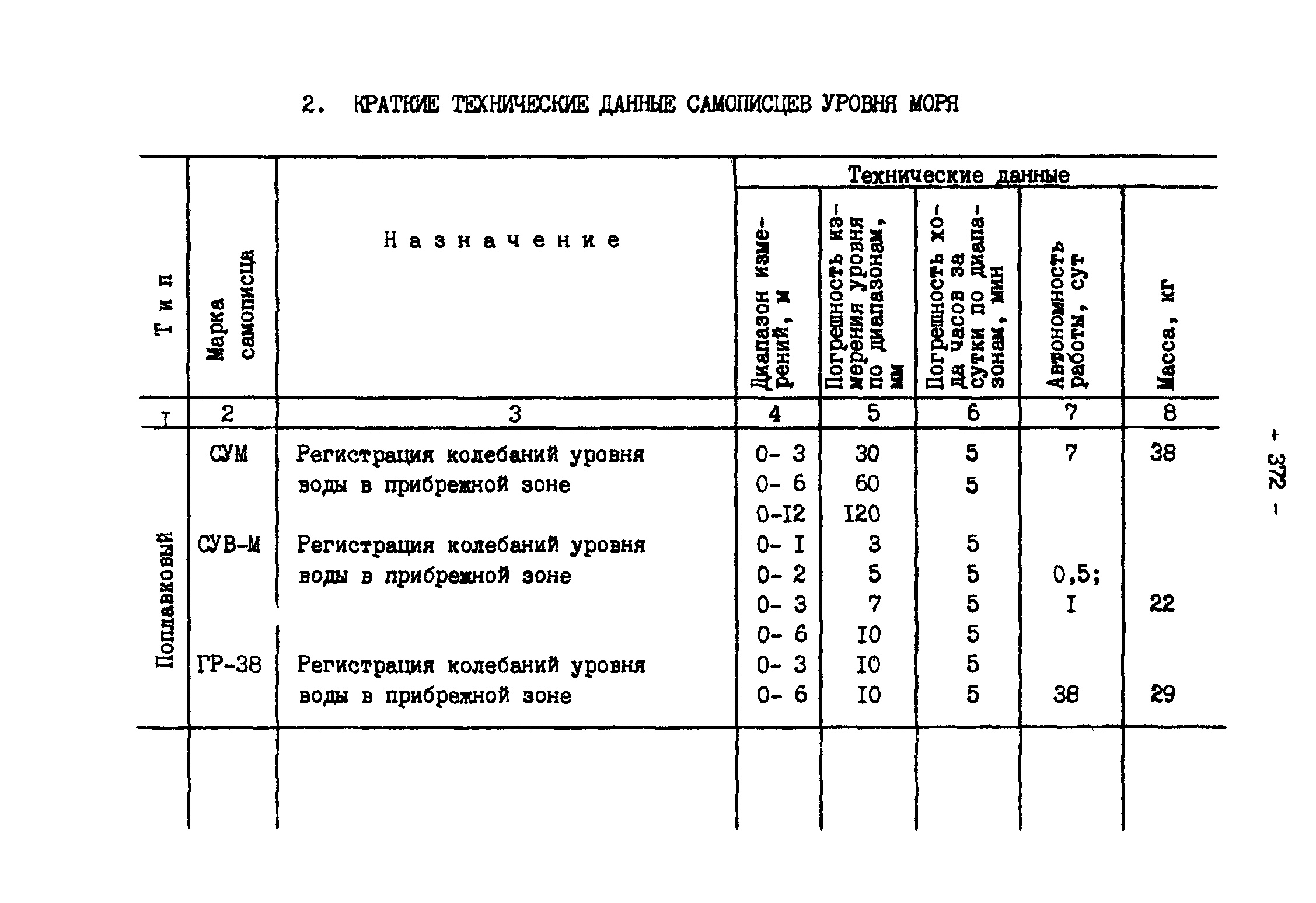 ГКИНП 11-157-88