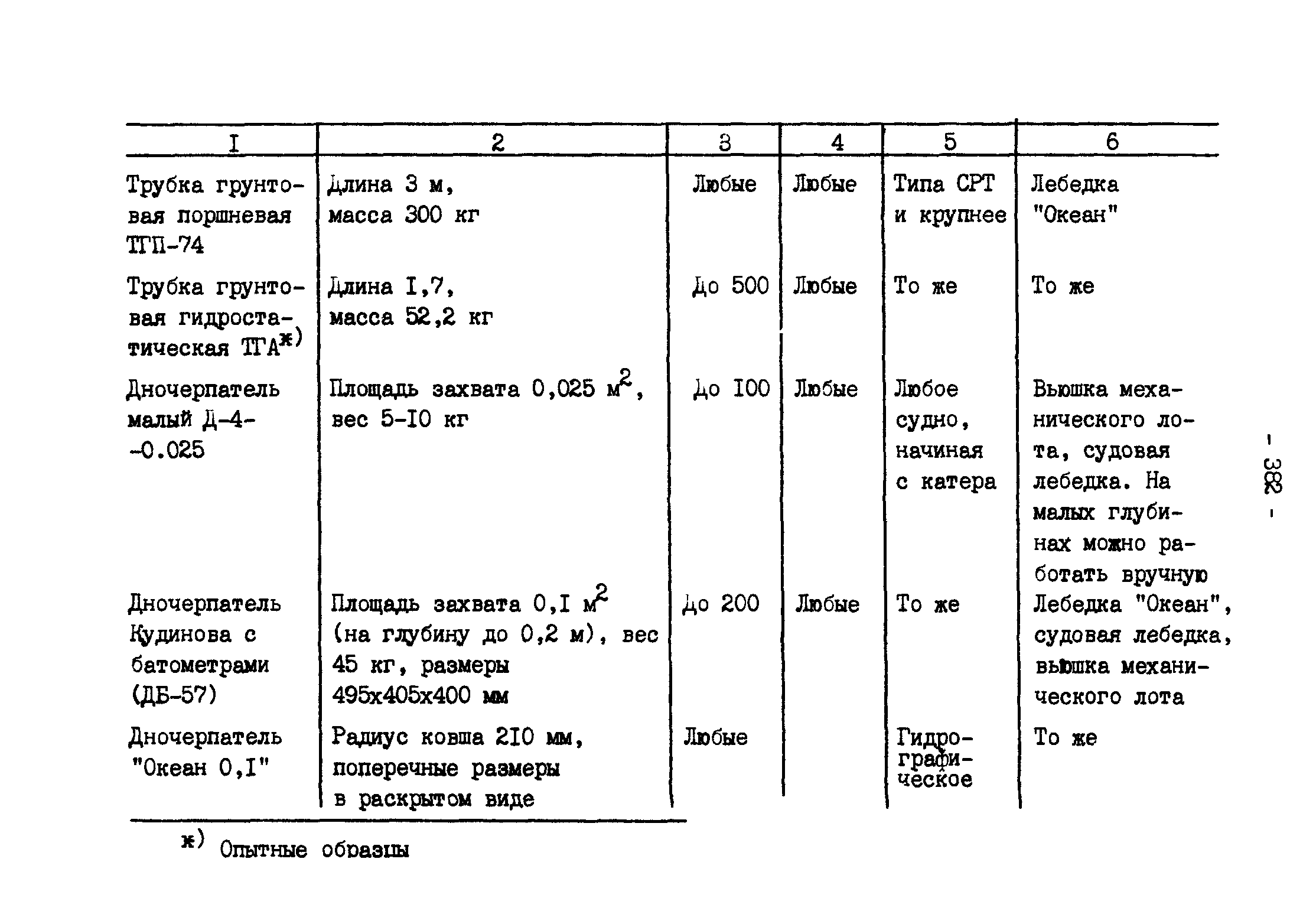 ГКИНП 11-157-88