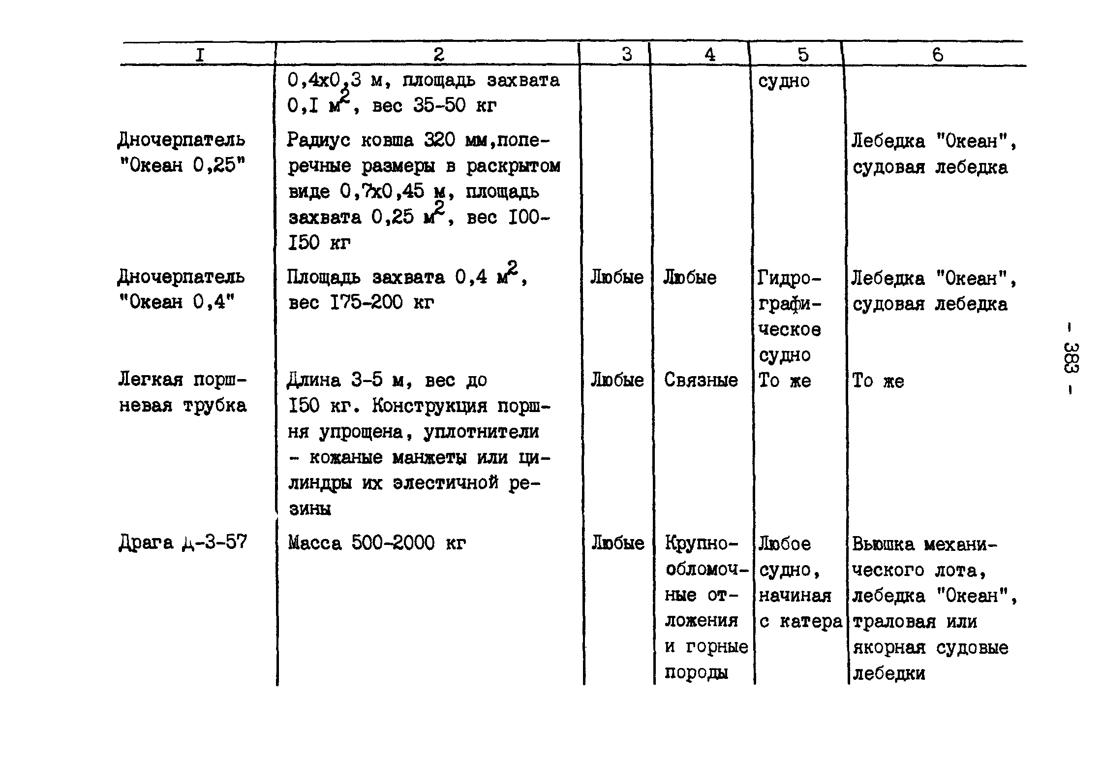 ГКИНП 11-157-88