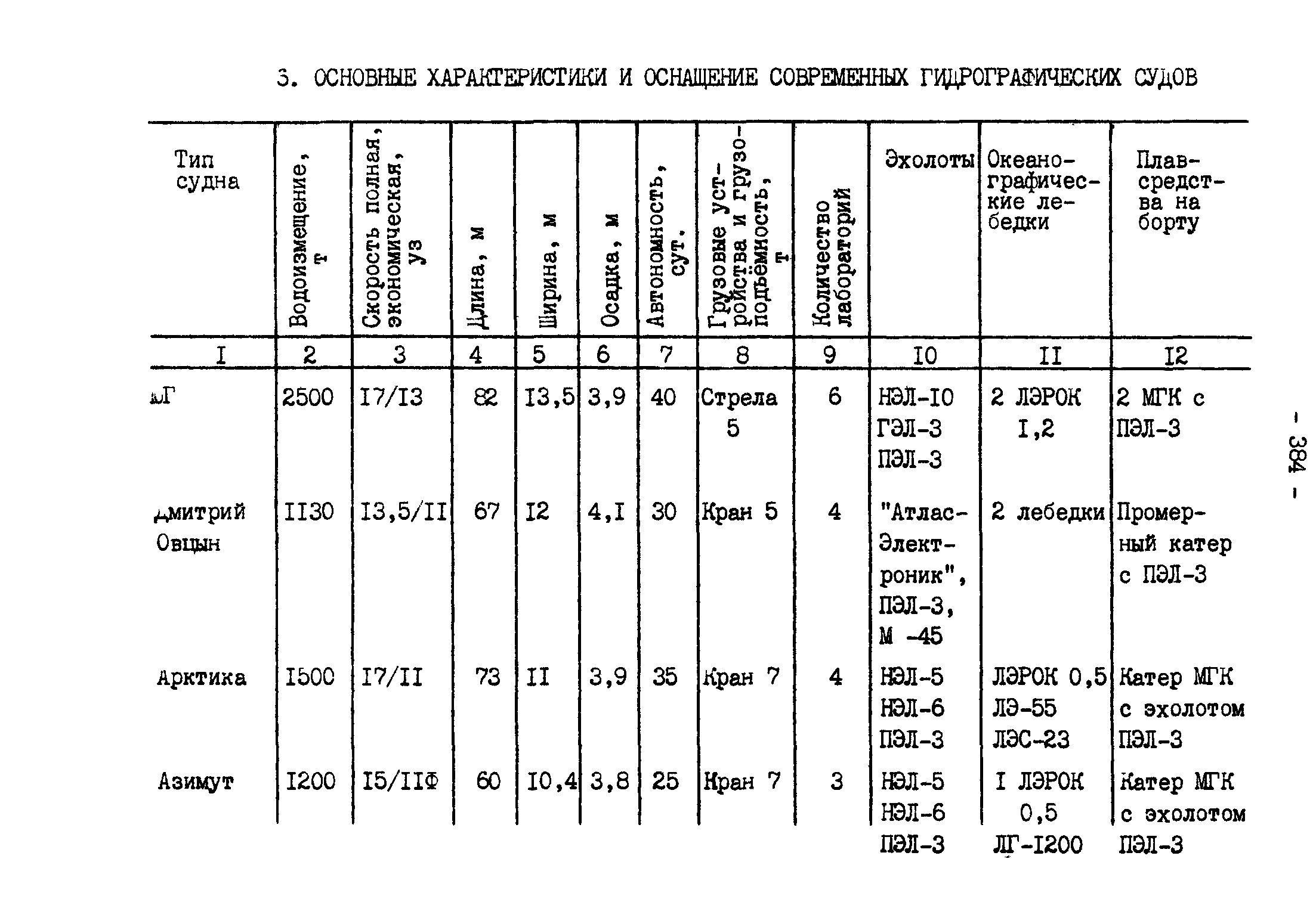 ГКИНП 11-157-88