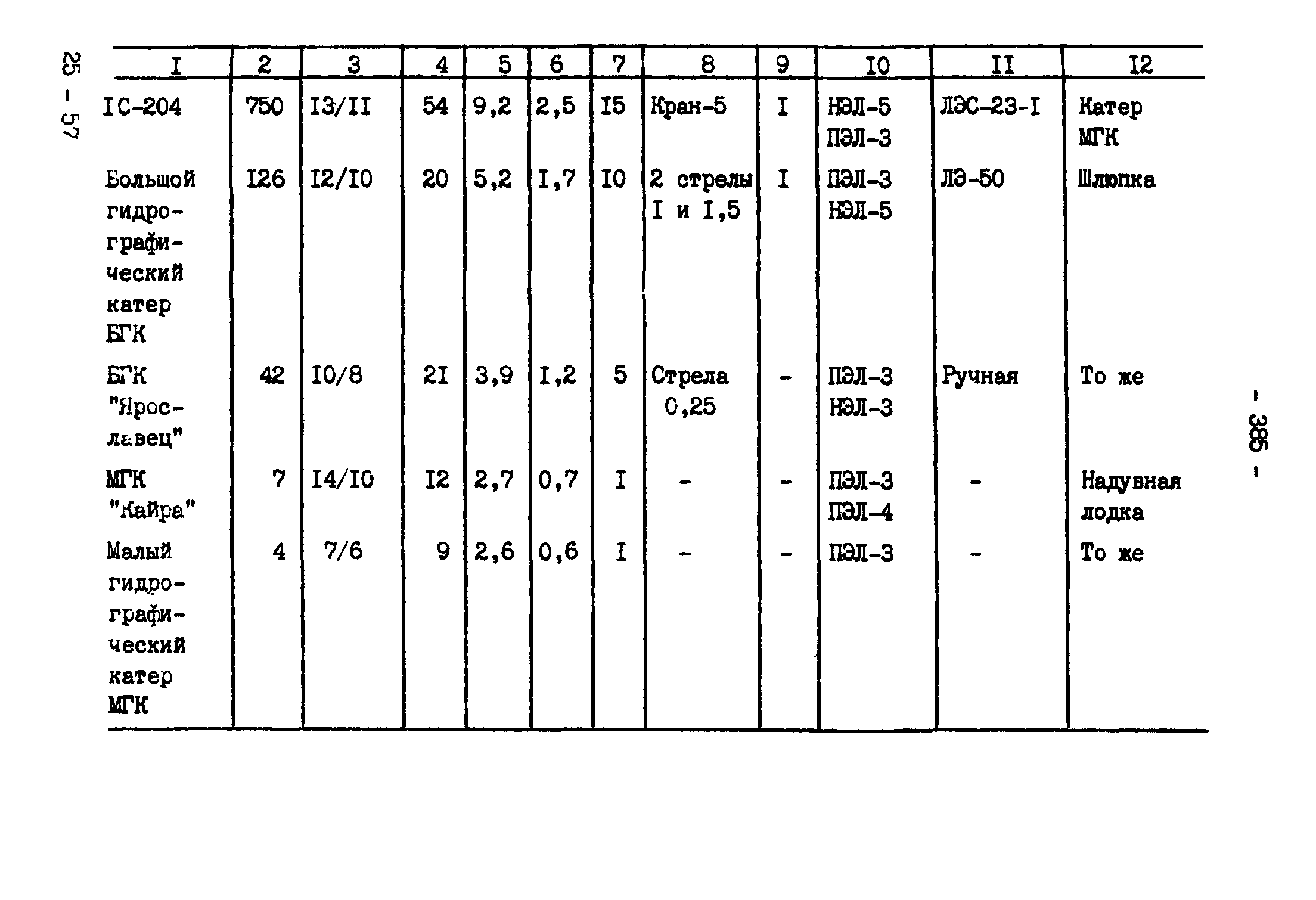 ГКИНП 11-157-88