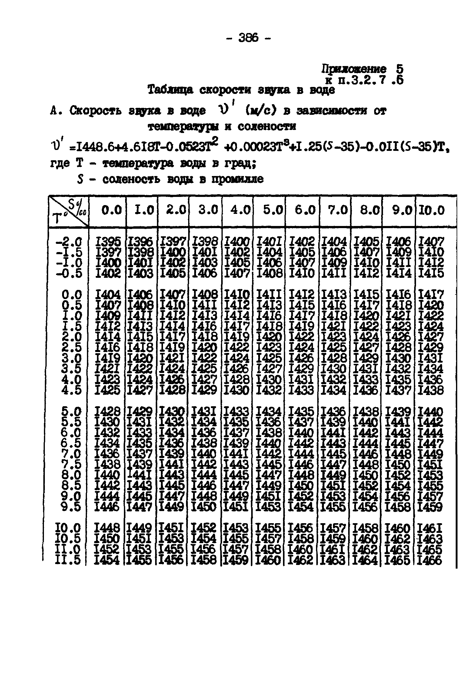 ГКИНП 11-157-88