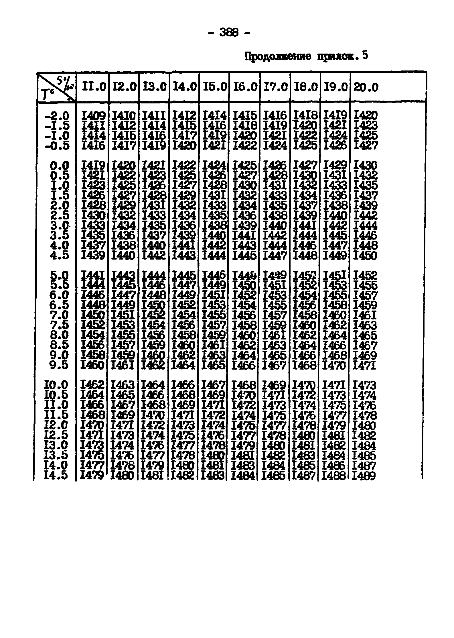 ГКИНП 11-157-88