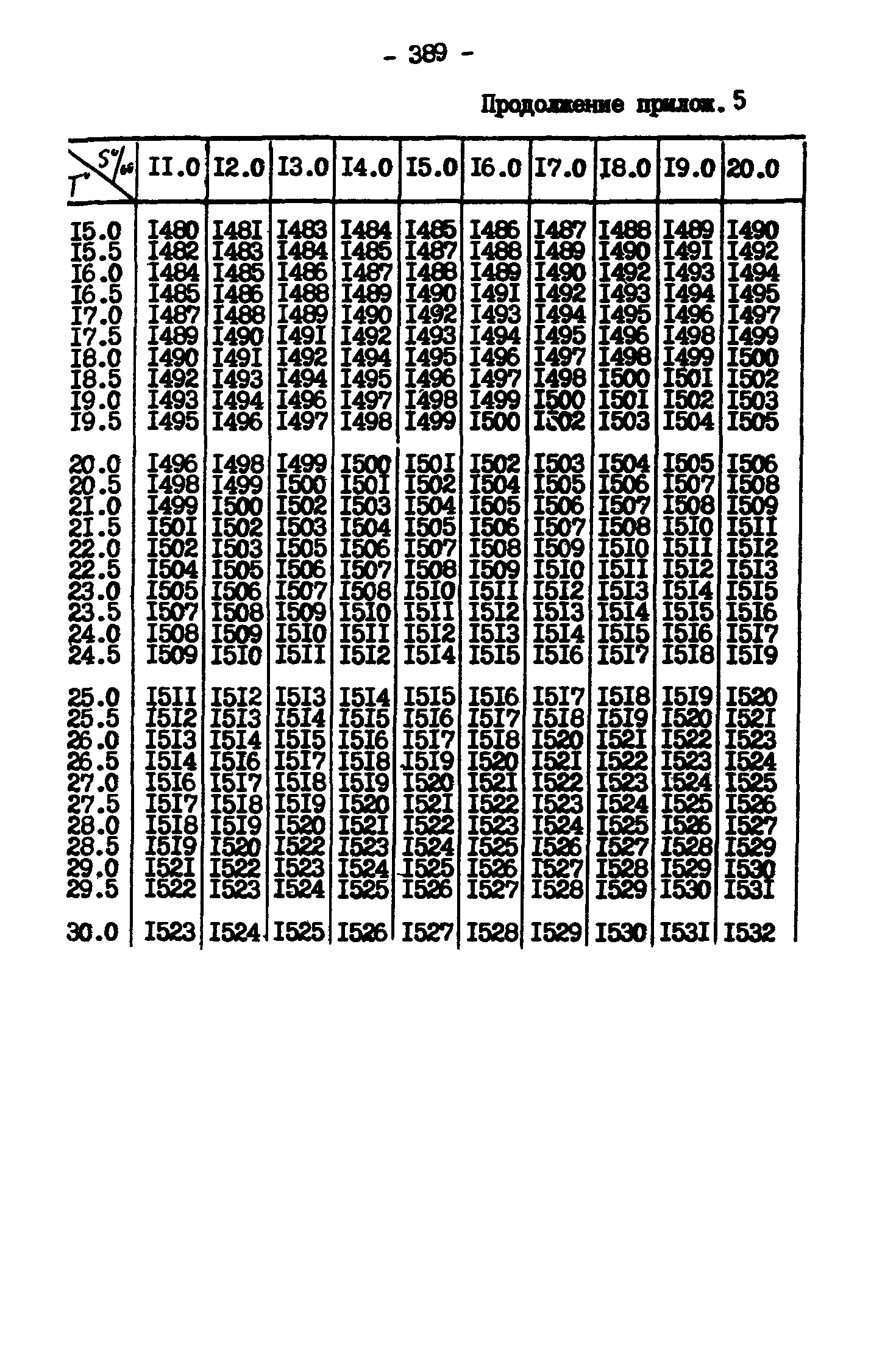 ГКИНП 11-157-88