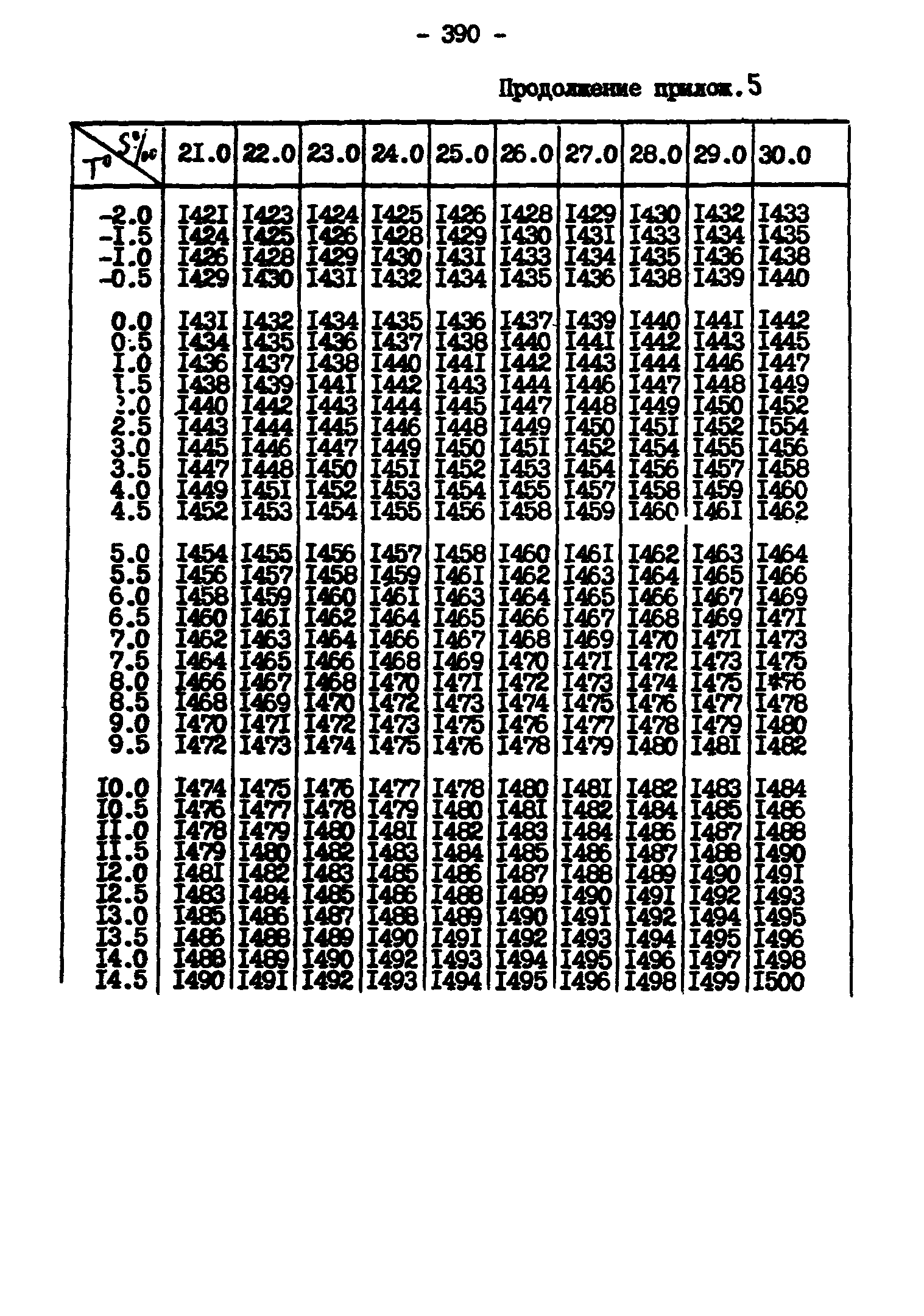 ГКИНП 11-157-88