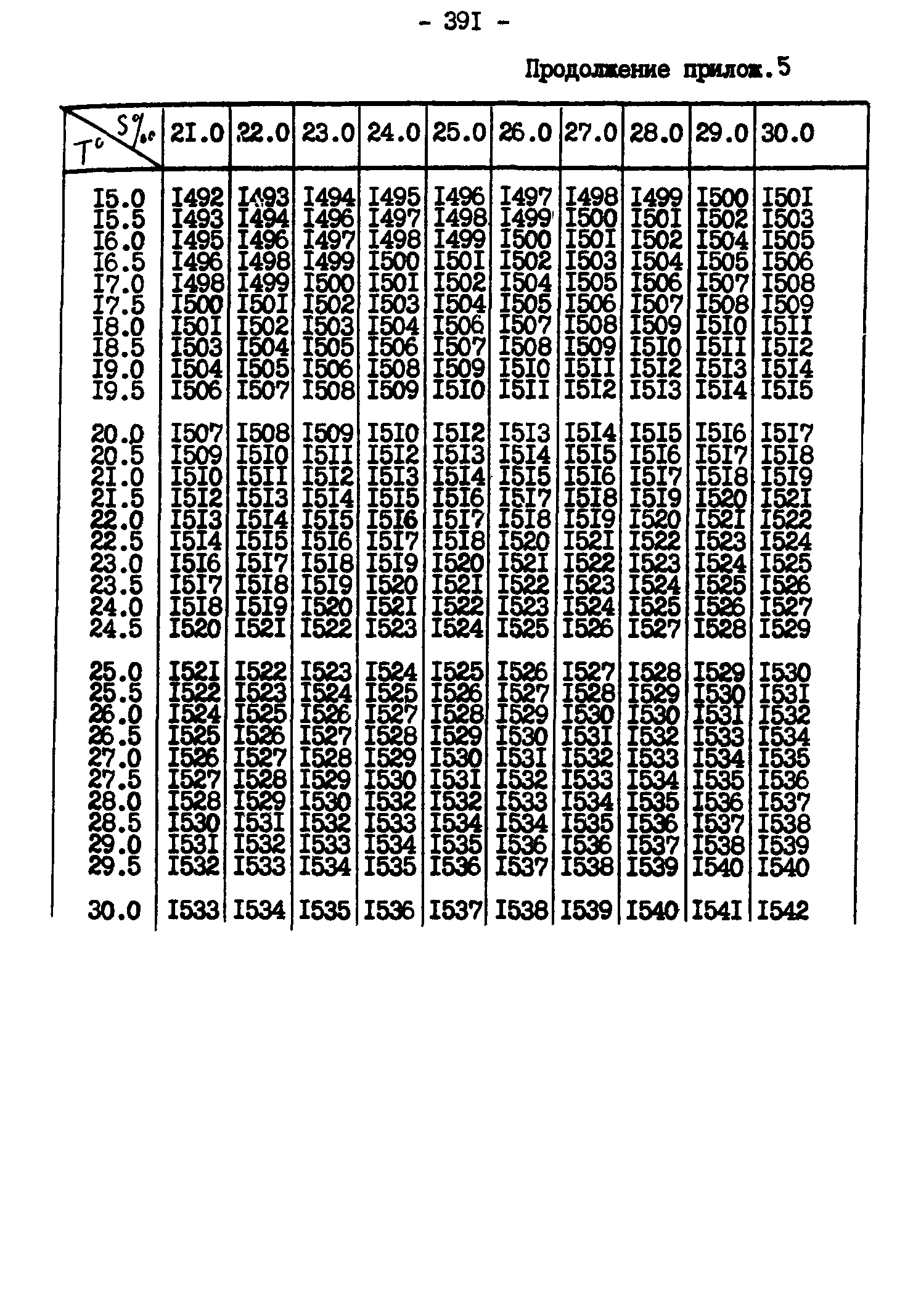 ГКИНП 11-157-88