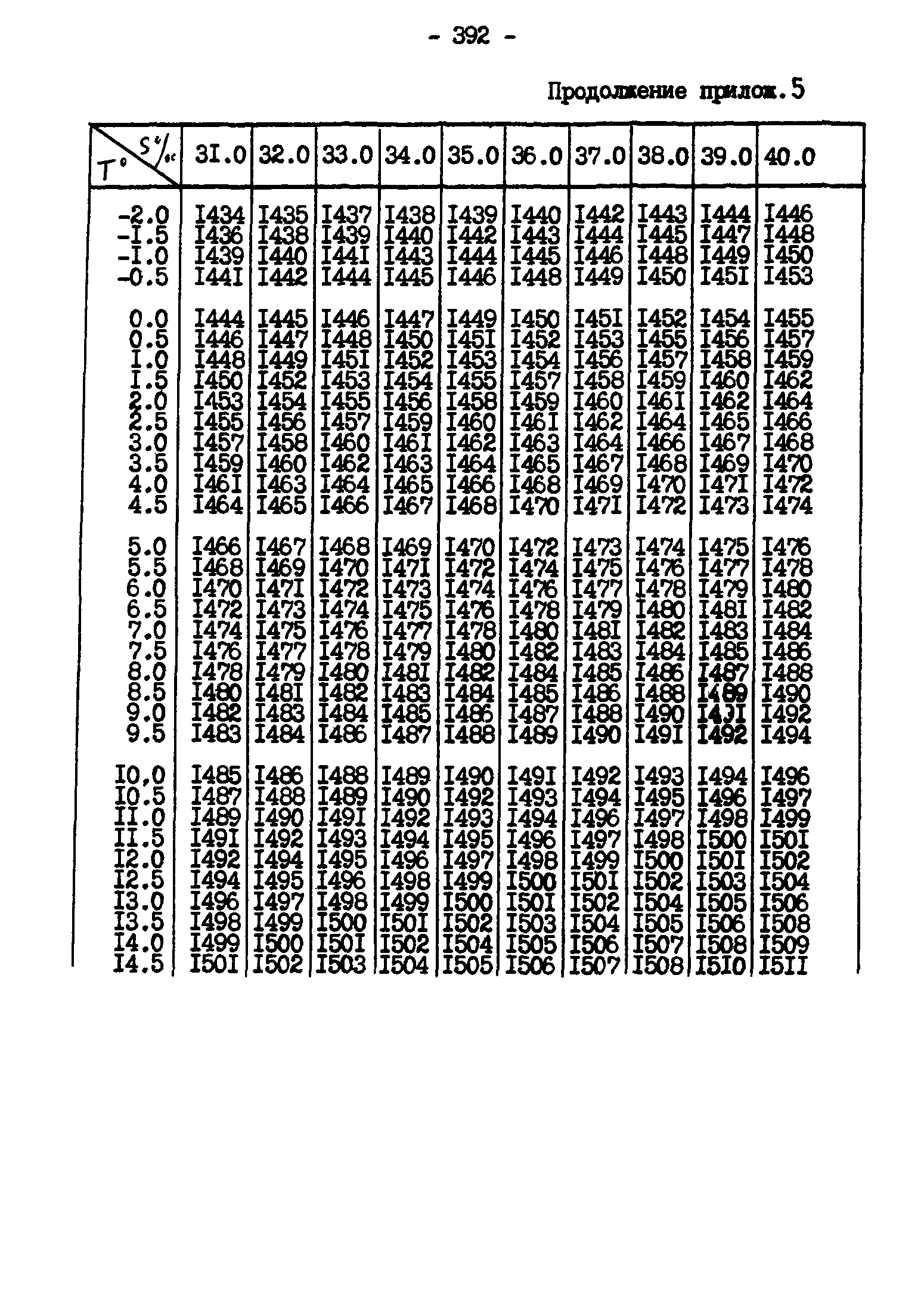 ГКИНП 11-157-88