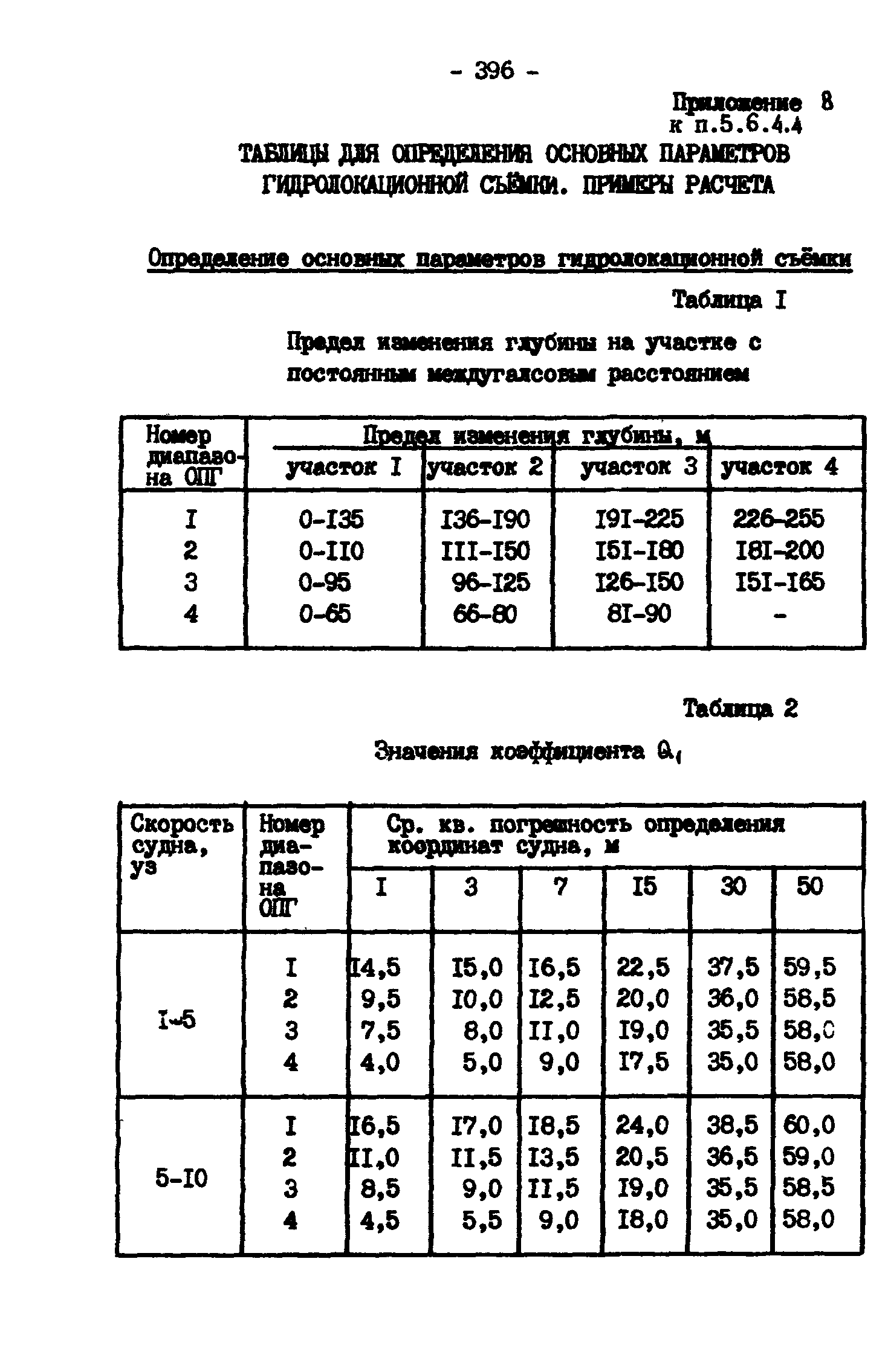 ГКИНП 11-157-88