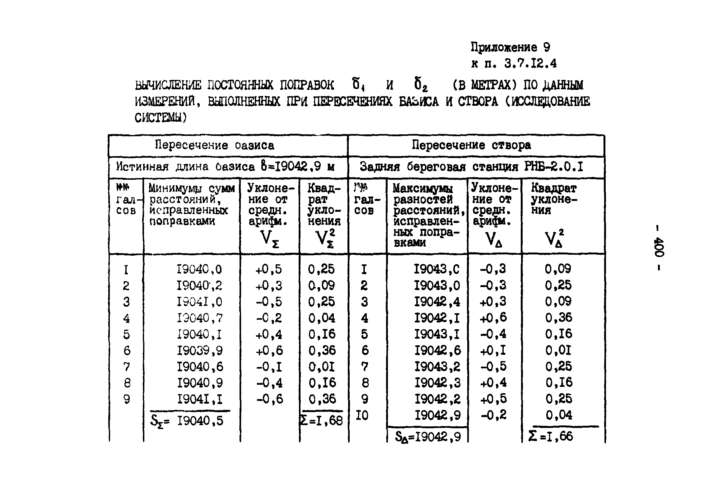 ГКИНП 11-157-88