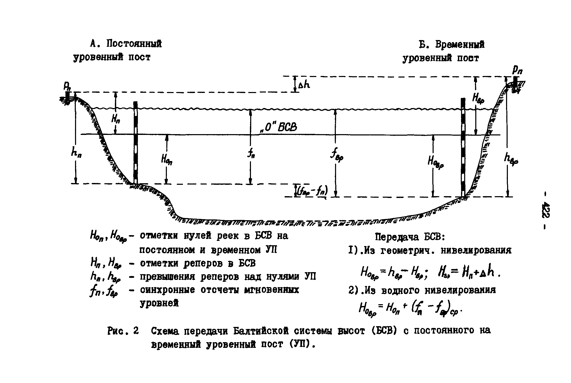 ГКИНП 11-157-88