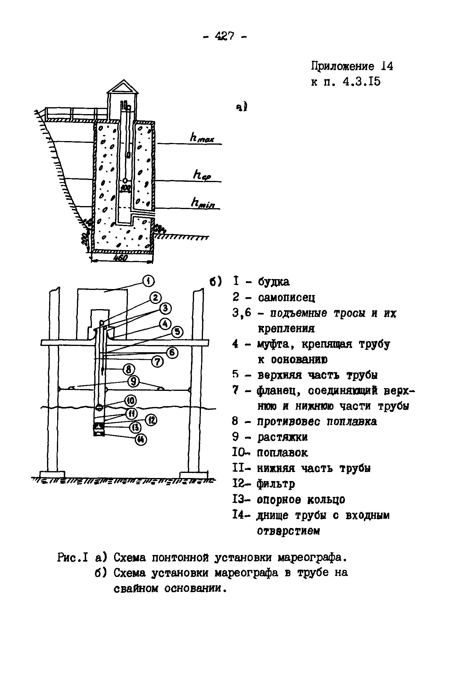 ГКИНП 11-157-88