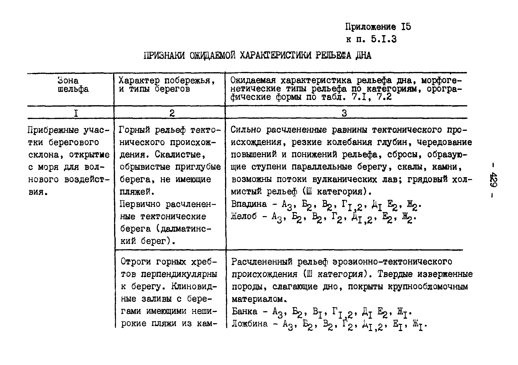 ГКИНП 11-157-88