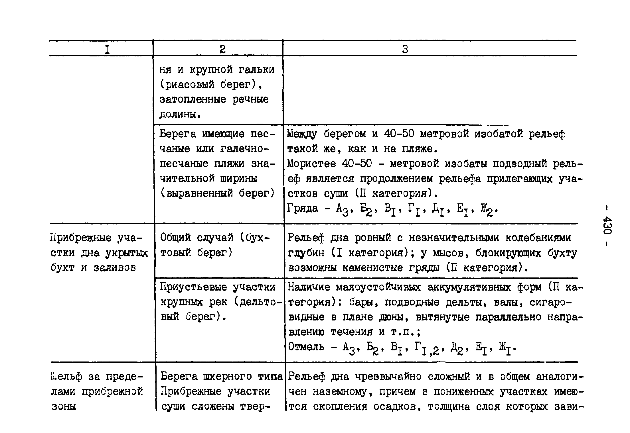 ГКИНП 11-157-88