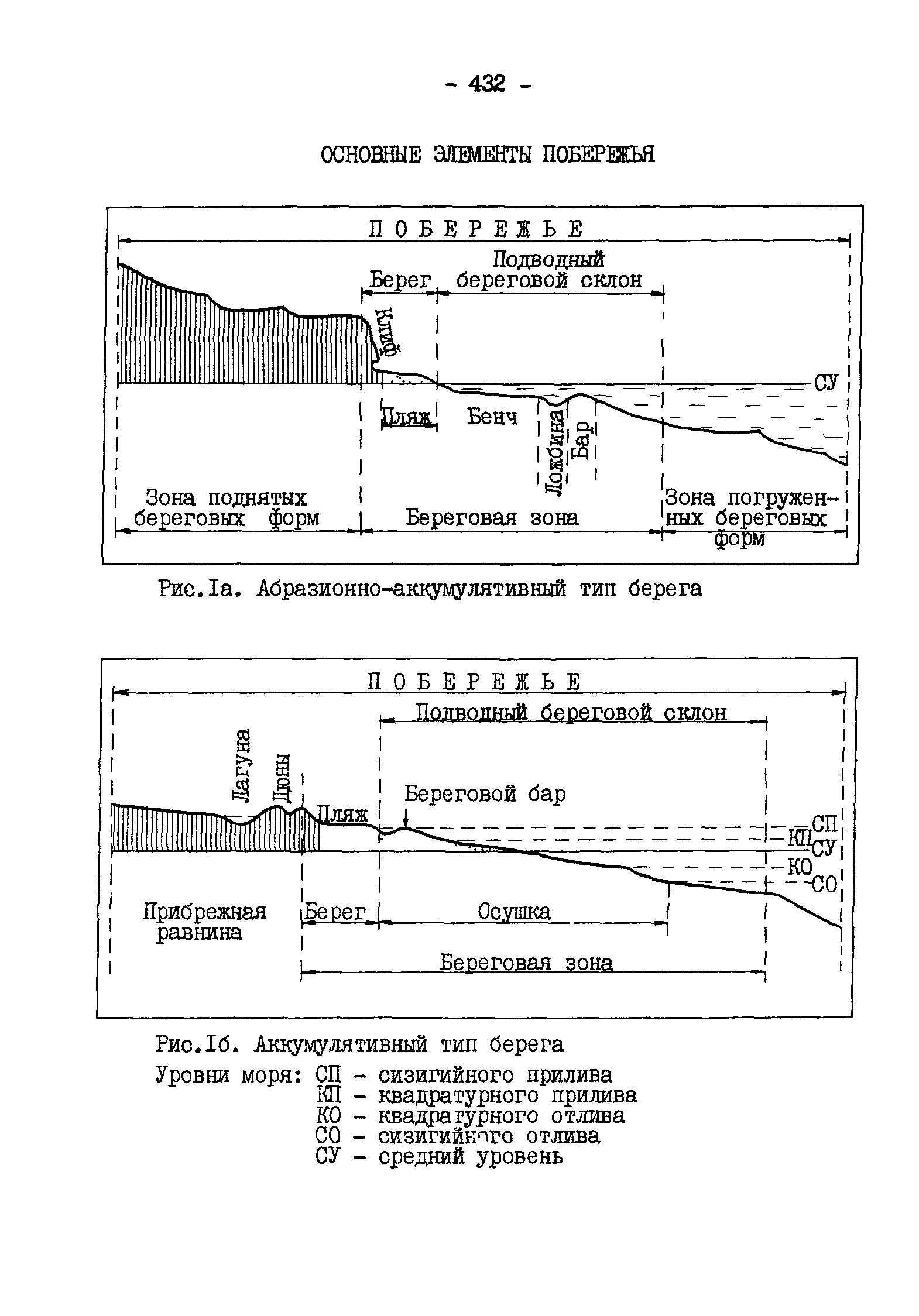 ГКИНП 11-157-88