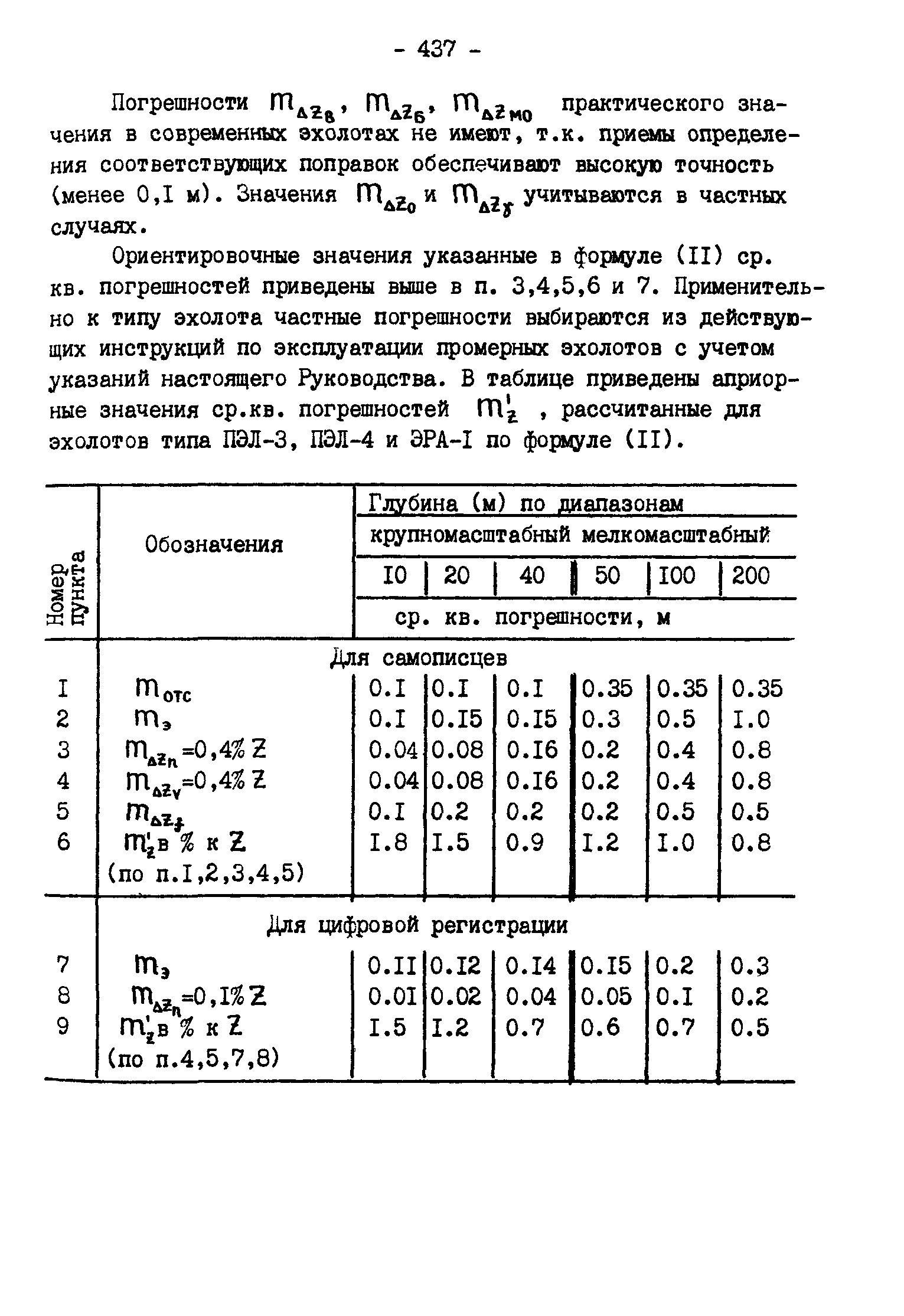 ГКИНП 11-157-88