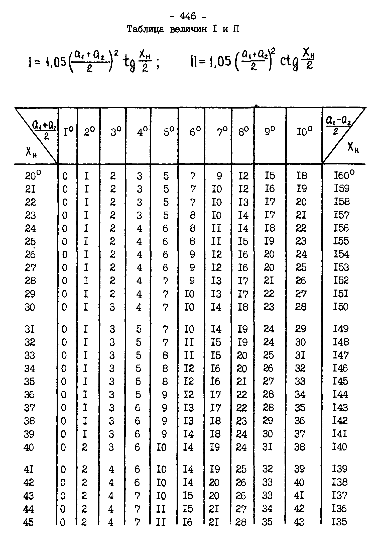 ГКИНП 11-157-88