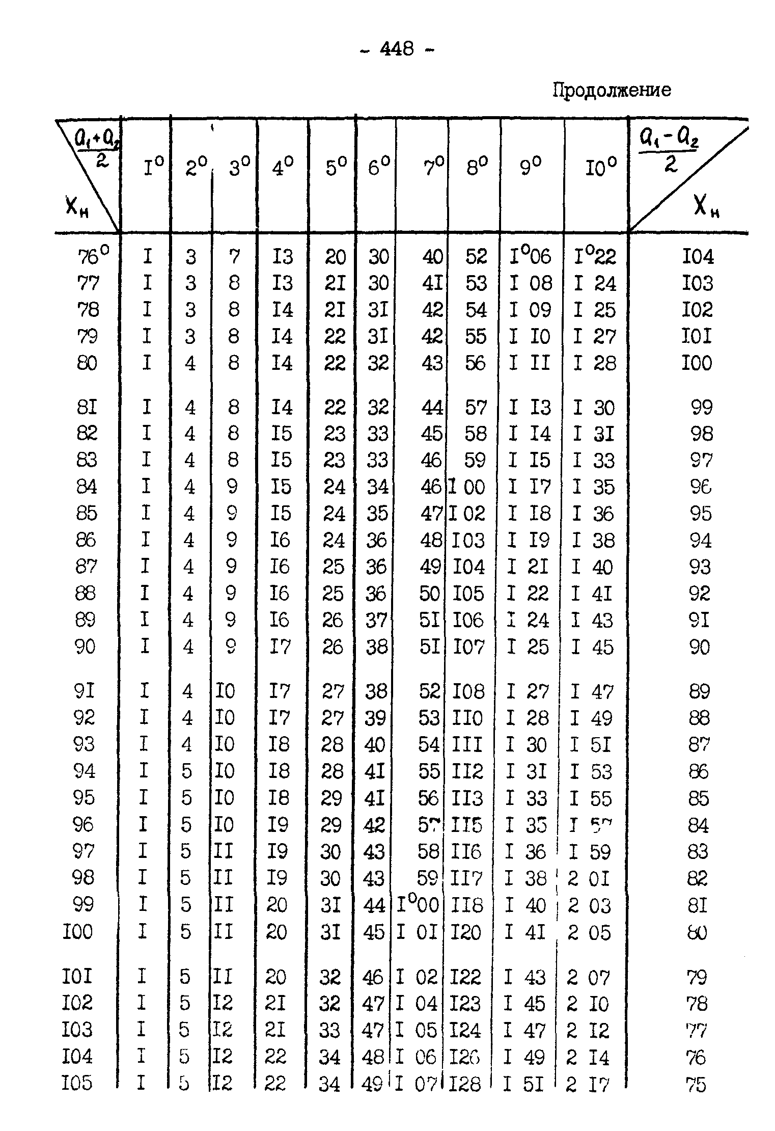 ГКИНП 11-157-88